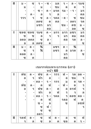 II ม –
ม
-
-
รรร
ซ
-
-
ด -
ร
ร –
ม
ซ –
ล
ซ
ลดซ
มซร
- ซ -
-
ด –
ร
ล –
ด
มร
ดล
มล
ซม
มรด
ล
รดล
ดล
ร –
ด
รม -
-
- ด -
-
ซม -
-
ล –
ด
- ร -
-
ซ
ลดร
ดซ
ลด
รมซ
ร
มร
ดล
ซม
รด
ม –
ซ
I ซลซ
ซ
ลดล
ล
ซลซ
ซ
ลดล
ล
รมซ
ล
ซ
ลดซ
ด –
ร
ล -
ด
มรร
ร
มรร
มร
ดล
มซร
ดม
รด
มร
ดล
ล -
ซ
II ม –
ซ
ดลด
ซ
ด –
ร
ล -
ด
%
%
มซร
มซร
ด –
ล
มร
ดล
%
มรด ล -
ซ
เขมรกล่อมพระบรรทม (เถา)
หน้า 60
I ฟซ
ล
-
ฟซ
ล
-
-
-
ด –
ร
-
ด -
ร
-
-
-
ฟซ
ฟร
ดล –
ด
ฟซ
ฟร
ดล –
ด
ซ –
ซ
ซ
ลดร
ด –
ล
ร –
ฟ
ด –
ล
ร –
ฟ
ล
ฟ -
ซ
รรร
-
รรร
-
ด
ฟ
รดล
ฟ –
ล
ม
ฟ –
ล
ร
ร
รดล
ซ
รด
ซม
ด
ด
ดรฟ
ร
ดลซ
ฟ
ลด –
ร
รด –
ร
ร
ล
ดล –
ด
ลซฟ
ร
II รดฟ
ร
ด –
ล
ซ
ซ
ฟ
ล
ด –
ด
ล
ซล
ซ
ด
ฟ
ร –
 