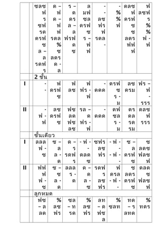 ซลซ
ฟ
ร
ซฟ
รด
ดรฟ
ซ
ล –
ล
รดฟ
ร
ด –
ฟ
ด –
ฟ
ฟ
รดล
%
ซ
ลดร
ด -
ล
ร –
ด
ดร
ล –
ล
ฟรฟ
ด
ซ
ล
มฟ
ซล
ดรฟ
ซ
ร –
ฟ
ฟ
-
-
ลซ
ฟร
ฟ
รดล
-
-
%
%
ฟ
ดลซ
ฟ
ดรฟ
ซ
ซ
ลดร
ฟฟ
ฟ
ฟ
ลซฟ
ร
%
%
ฟ -
ฟ
2 ชั้น
I -
-
ฟ
ดรฟ
ซ
ฟ
ลซ
ฟ
ฟร -
ฟ
-
ดดด
ดรฟ
ซ
ร -
ม
ลซ
ดรม
ฟร –
ฟ
-
รรร
II -
ฟ -
ฟ
ลซ
ดรฟ
ซ
ฟซ
ลด
ฟซ
ลซ
รล –
ด
ฟร -
ฟ
-
ดดด
ดฟ
ซล
ร -
ม
ดร
ดล
รด
รม
ดลซ
ฟ
รรร
ชั้นเดียว
I ลลล
ฟ -
ซ
ซ –
ล
ล -
ด
ด –
ร
รดฟ
ร
- ฟ -
-
ดลด
ซ
ซฟร
ลซ
ฟร
- ฟ -
-
- ฟ -
-
ซ –
ล
ดรฟ
ซ
ซ
ลดซ
ฟลซ
ฟ
II ฟฟ
ฟ
ฟ -
ซ
ซ –
ซ
ล -
ด
ลลล
ร -
ด
ด –
ด
ล -
ซ
รดฟ
ร
ลซ
ฟร
ฟ
ดรล
- ฟ -
-
ซ
ลดร
ดรฟ
ซ
ดลด
ซ
ฟลซ
ฟ
ลูกหมด
ฟซ
– ล
ลด
%
ลซ
ฟร
ซล
– ท
รด
%
ลซ
ฟร
ลท
– ด
ฟซ
ล
%
ซลท
ทด
– ร
ลทด
%
ทดร
 