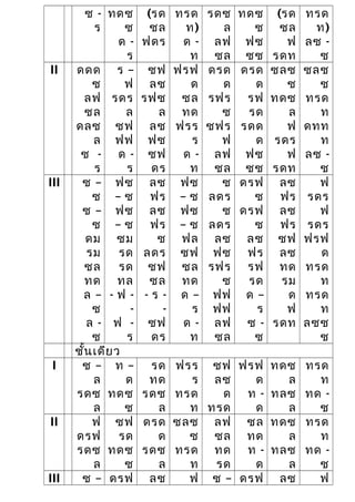ซ -
ร
ทดซ
ซ
ด -
ร
(รด
ซล
ฟดร
ทรด
ท)
ด -
ท
รดซ
ล
ลฟ
ซล
ทดซ
ซ
ฟซ
ซซ
(รด
ซล
ฟ
รดท
ทรด
ท)
ลซ -
ซ
II ดดด
ซ
ลฟ
ซล
ดลซ
ล
ซ -
ร
ร –
ฟ
รดร
ล
ซฟ
ฟฟ
ด -
ร
ซฟ
ลซ
รฟซ
ล
ลซ
ฟซ
ซฟ
ดร
ฟรฟ
ด
ซล
ทด
ฟรร
ร
ด -
ท
ดรด
ด
รฟร
ซ
ซฟร
ฟ
ลฟ
ซล
ดรด
ด
รฟ
รด
รดด
ด
ฟซ
ซซ
ซลซ
ซ
ทดซ
ล
ฟ
รดร
ฟ
รดท
ซลซ
ซ
ทรด
ท
ดทท
ท
ลซ -
ซ
III ซ –
ซ
ซ –
ซ
ดม
รม
ซล
ทด
ล –
ซ
ล -
ซ
ฟซ
– ซ
ฟซ
– ซ
ซม
รด
รด
ทล
- ฟ -
-
ฟ -
ร
ลซ
ฟร
ลซ
ฟร
ซ
ลดร
ซฟ
ซล
- ร -
-
ซฟ
ดร
ฟซ
– ซ
ฟซ
– ซ
ฟล
ซฟ
ซล
ทด
ด –
ร
ด -
ท
ซ
ลดร
ซ
ลดร
ลซ
ฟซ
รฟร
ซ
ฟฟ
ฟฟ
ลฟ
ซล
ดรฟ
ซ
ดรฟ
ซ
ลซ
ฟร
รฟ
รด
ด –
ร
ซ -
ซ
ลซ
ฟร
ลซ
ฟร
ซฟ
ลซ
ทด
รม
ด
ฟ
รดท
ฟ
รดร
ฟ
รดร
ฟรฟ
ด
ทรด
ท
ทรด
ท
ลซซ
ซ
ชั้นเดียว
I ซ –
ล
รดซ
ล
ท –
ด
ทดซ
ซ
รด
ทด
รดซ
ล
ฟรร
ร
ทรด
ท
ซฟ
ลซ
ด
ทรด
ฟรฟ
ด
ท -
ด
ทดซ
ล
ทลซ
ล
ทรด
ท
ทด -
ซ
II ฟ
ดรฟ
รดซ
ล
ซฟ
รด
ทดซ
ซ
ดรด
ด
รดซ
ล
ซลซ
ซ
ทรด
ท
ลฟ
ซล
ทด
รด
ซล
ทด
ท -
ด
ทดซ
ล
ทลซ
ล
ทรด
ท
ทด -
ซ
III ซ – ดรฟ ลซ ฟ ซ – ดรฟ ลซ ฟ
 