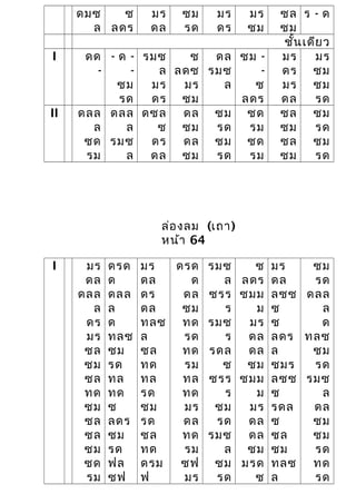 ดมซ
ล
ซ
ลดร
มร
ดล
ซม
รด
มร
ดร
มร
ซม
ซล
ซม
ร - ด
ชั้นเดียว
I ดด
-
- ด -
-
ซม
รด
รมซ
ล
มร
ดร
ซ
ลดซ
มร
ซม
ดล
รมซ
ล
ซม -
-
ซ
ลดร
มร
ดร
มร
ดล
มร
ซม
ซม
รด
II ดลล
ล
ซด
รม
ดลล
ล
รมซ
ล
ดซล
ซ
ดร
ดล
ดล
ซม
ดล
ซม
ซม
รด
ซม
รด
ซด
รม
ซด
รม
ซล
ซม
ซล
ซม
ซม
รด
ซม
รด
ล่องลม (เถา)
หน้า 64
I มร
ดล
ดลล
ล
ดร
มร
ซล
ซม
ซล
ทด
ซม
ซล
ซล
ซม
ซด
รม
ดรด
ด
ดลล
ล
ด
ทลซ
ซม
รด
ทล
ทด
ซ
ลดร
ซม
รด
ฟล
ซฟ
มร
ดล
ดร
ดล
ทลซ
ล
ซล
ทด
ทล
รด
ซม
รด
ซล
ทด
ดรม
ฟ
ดรด
ด
ดล
ซม
ทด
รด
ทด
รม
ทล
ทด
มร
ดล
ทด
รม
ซฟ
มร
รมซ
ล
ซรร
ร
รมซ
ร
รดล
ซ
ซรร
ร
ซม
รด
รมซ
ล
ซม
รด
ซ
ลดร
ซมม
ม
มร
ดล
ดล
ซม
ซมม
ม
มร
ดล
ดล
ซม
มรด
ซ
มร
ดล
ลซซ
ซ
ซ
ลดร
ล
ซมร
ลซซ
ซ
รดล
ซ
ซล
ซม
ทลซ
ล
ซม
รด
ดลล
ล
ด
ทลซ
ซม
รด
รมซ
ล
ดล
ซม
ซม
รด
ทด
รด
 
