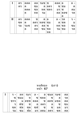 I ดร
ดร
ดดด
ด
ดดด
ด
ดล
ซม
ซล
ทด
รมซ
ล
ทด
รม
ซ
ลดร
ซดร
ดลด
ซ
มร
ดล
ล
ซม
ซ
ดลซ
ล
ล –
ด
ดม
รด
II ดร
ซด
รม
ดดด
ด
รมซ
ล
ซ
ลดร
ดร
ดล
ด
ทลซ
ดล
ซม
ล
ซม
ซ
ซล
ทด
ล –
ด
ทด
รม
รด
ซด
ซล
ซม
ร –
ม
ซม
รด
หงส์ทอง (เถา)
หน้า 67
I ร –
ซ
ซรร
ร
ซด
รม
ลท
ซมม
ม
ฟซ
ฟล
ซม
รมร
ท
ลซซ
ซ
ซด
ฟล
ล –
ซ
ดลล
ล
ซฟ
มร
ล
ซดล
ซ
ลดร
ซ
ลดม
ซมล
ซ
ลดซ
ล
ซ
ลดร
รมซ
ล
มซล
ซ
มล
ซด
ดล
รด
ดล
ซม
มร
ดล
 