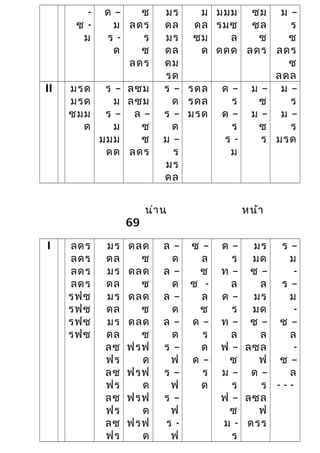 -
ซ -
ม
ด –
ม
ร -
ด
ซ
ลดร
ร
ซ
ลดร
มร
ดล
มร
ดล
ดม
รด
ม
ดล
ซม
ด
มมม
รมซ
ล
ดดด
ซม
ซล
ซ
ลดร
ม –
ร
ซ
ลดร
ซ
ลดล
II มรด
มรด
ซมม
ด
ร –
ม
ร –
ม
มมม
ดด
ลซม
ลซม
ล –
ซ
ซ
ลดร
ร –
ด
ร –
ด
ม –
ร
มร
ดล
รดล
รดล
มรด
ด –
ร
ด –
ร
ร -
ม
ม –
ซ
ม –
ซ
ร
ม –
ร
ม –
ร
มรด
น่าน หน้า
69
I ลดร
ลดร
ลดร
ลดร
รฟซ
รฟซ
รฟซ
รฟซ
มร
ดล
มร
ดล
มร
ดล
มร
ดล
ลซ
ฟร
ลซ
ฟร
ลซ
ฟร
ลซ
ฟร
ดลด
ซ
ดลด
ซ
ดลด
ซ
ดลด
ซ
ฟรฟ
ด
ฟรฟ
ด
ฟรฟ
ด
ฟรฟ
ด
ล –
ด
ล –
ด
ล –
ด
ล –
ด
ร –
ฟ
ร –
ฟ
ร –
ฟ
ร -
ฟ
ซ –
ล
ซ
ซ -
ล
ซ
ด –
ร
ด
ด –
ร
ด
ด –
ร
ท –
ล
ด –
ร
ท –
ล
ฟ –
ซ
ม –
ร
ฟ –
ซ
ม -
ร
มร
มด
ซ –
ล
มร
มด
ซ –
ล
ลซล
ฟ
ด –
ร
ลซล
ฟ
ดรร
ร –
ม
-
ร –
ม
-
ซ –
ล
-
ซ –
ล
- - -
 