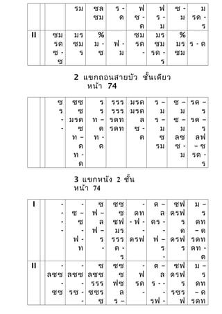 รม ซล
ซม
ร -
ด
ฟ
ซ -
ด
ฟ
ร -
ม
ซ -
ม
ม
รด -
ร
II ซม
รด
ซ -
ซ
มร
ซม
ร
%
ม -
ซ
ฟ -
ม
ซม
รด
-
มร
ซม
รด -
ร
%
มร
ซม
ร - ด
2 แขกถอนสายบัว ชั้นเดียว
หน้า 74
ซ
ร
-
-
ซซ
ซ
มรด
ซ
ท –
ด
ท -
ด
ร
ร
ท –
ด
ท -
ด
รรร
รรร
รดท
รดท
มรด
มรด
ล
ซ -
ด
ร –
ม
ร –
ม
ซ
รม
ซ –
ม
ซ –
ม
ลซ
ซ -
ม
รด –
ร
รด –
ร
ลฟ
– ซ
รด -
ร
3 แขกหนัง 2 ชั้น
หน้า 74
I -
-
-
-
-
ซ –
ซ
-
ฟ -
ท
ซ
ฟ –
ล
ฟ –
ร
-
ซซ
ซ
ซฟ
มร
รรร
ด -
ร
-
ดท
- ฟ -
-
ดรฟ
ด –
ล
ดร -
-
ฟ –
ร
-
ซฟ
ดรฟ
ร
ด
ดรฟ
ร
ม –
ร
ดท
– ด
รดท
ดท -
ด
II -
ลซซ
-
ซซ
-
ลซซ
-
รซ -
-
ซ
ลซซ
รรร
ซซร
ซ
ซซ
ซ
ฟซ
ล
ร –
-
ฟ
รด
-
ด –
ล
ร - -
-
รฟ -
ซฟ
ดรฟ
ร
รซร
ฟ
ม –
ร
ดท
– ด
รดท
 