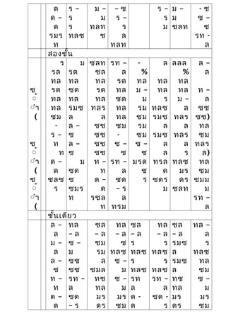 ด
ด –
ด
รมร
ท
ร –
ร
ร
ทลซ
ม –
ม
ทลท
ซ
– ซ
ร –
ร
ล
ทลท
ร –
ร
ม
ม –
ม
ซลท
- ซ
ซ –
ซ
รท -
ล
สองชั้น
ซ
้้
้ำ
(
ซ
้้
้ำ
(
ซ
้้
้ำ
(
ร
รล
ทล
รด
ทล
ทล
ซม
-
ร –
ท
ท
ด –
ด
ซลซ
ร
ม
รด
ทล
ซด
ทล
รมซ
ล
ล –
ซ
ล –
ซ
ม
ซด
ซ
ซมร
ท
ซลท
ซล
ทล
รด
ทล
ทลร
ล
ซซ
ซซ
ซซ
ซซ
ท –
ท
ด –
ด
รซล
ท
รท –
ล
รด
ทล
ซด
ทล
ทล
ซม
-
ซ –
ซ
รท –
ล
ซด
– ร
ล
ทรม
-
%
ทล
ม –
ม
รม
ซม
รม
ซม
ซ –
ซ
มรด
ซ
ร
ล
ทล
ทล
ร
ทลซ
รมซ
ล
รมซ
ล
ล
ทรล
ด
ซดร
ม
ลลล
%
ทล
ทล
ม –
ล
ทลร
ล
ทลร
ล
ร
ทลซ
มร
ดร
ซลท
ล –
ล
ท –
ล
ซซ
ซซ)
ทล
ซม
ทลร
ล)
ทล
ซม
ซมม
ม
รท –
ล
ชั้นเดียว
ล –
ล
ม –
ล
ล –
ซ
ท –
ท
ด –
ด
ทล
– ล
ซ –
ม
ซซ
ซซ
รท –
ล
ซด
– ร
ซล
– ล
ซม
รม
ล
ซมล
ทซ
ทล
มร
ดร
ทล
– ล
ซ
ทลซ
ซ –
ม
ซ –
ม
มร
ซม
ซล
– ล
ร
ทลซ
ร
ทลซ
รท
ล
ด -
ด
ทล
– ล
ร
ทลซ
ร
ทลซ
รท –
ล
ซด -
ร
ซล
– ล
รมซ
ล
รมซ
ล
ทซ
ทล
มร
ดร
ทล –
ล
ร
ทลซ
ทล
ซม
ซ –
ม
มร
ซม
 