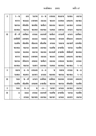 หงส์ทอง (เถา) หน้า 67
I ร – ซ
ซรรร
ซดรม
ดลซม
ลท
ซมมม
ฟซฟล
ซมรด
รมรท
ลซซซ
ซดฟล
ซลทด
ล – ซ
ดลลล
ซฟมร
ทลซม
ลซดล
ซลดร
ซลดม
รมซล
ซมลซ
ลดซล
ซลดร
มซรม
รมซล
มซลซ
มลซด
ดรมร
ดลรด
ดลซม
มรดล
ซมรด
II ฟ – ฟ
ดฟฟฟ
รมฟซ
ซลซม
รลทด
ซรรร
ซดรม
ดลซม
ดฟซล
ลซซซ
ฟมฟซ
ซมรด
ทลทด
ซมมม
ฟซลซ
ซมรด
ดรดล
ดลลล
ฟมลซ
ดลดซ
ทลรด
ลซซซ
ดซดล
รมซร
ดลซฟ
รดดด
ฟมฟซ
ดลซม
ทลทด
ดลลล
ซฟมร
มลซม
ซฟมร
ซลทด
ดรดล
รมฟซ
ทลซฟ
ซลดร
ดลดม
รมซล
ดรมฟ
ทรดท
รดลซ
ลซฟม
ลซฟด
ลดซล
ลซลล
ดลซม
มรดร
ฟซลท
ดลซฟ
รดรม
ฟฟดฟ
มซลซ
ซมซด
ซลซม
มฟซล
ดทลซ
ลซฟม
รมฟซ
ซลทด
ดลซม
มรดล
ร -ด
I ทลซ
รมซล
ล – ซ
ซมซร
ลซมซ
มลซร
ล – ด
มรดล
ซ
ซลทด
ซซซ
ซดรม
ดรดล
ซลซม
ซ – ม
ร -ด
II รดล
รมฟซ
ซ – ฟ
ฟมฟซ
มรดร
ลซดซ
มฟซล
ลซฟม
ดฟซล
ซมรด
ซลทด
ซดรม
ทรดท
ฟซฟด
ดทลซ
รมฟซ
I รดล ซ - ด ซ -ม - - รมซร มรดล ดลซล ดมรด
II ล
-
ลลล
ดรดด
ดรดล
ซลซซ
ดลซฟ
ดลซม
รมฟซ
ซลซร
ลซฟม
มรดล
รดรม
ดลซร
รมฟซ
ดมรด
 