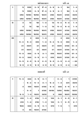พม่ากลองยาว หน้า 68
I ซ
ซ
มซล
มซล
ซซซ
ซซซ
ซดซล
ซดซล
ล – ซ
ล – ซ
ซมซล
ซมซล
ฟ – ม
ฟ – ม
ซลดร
ซลดร
ล – ซ
ล – ซ
มซล
มซล
ม – ร
ม – ร
ซลดร
ซลดร
ซม
ซม
มรดล
มรดล
ร – ด
ร – ด
ดมรด
ดมรด
II ด
ด
มซล
มซล
รด
รด
ซดซล
ซดซล
ซด
ซด
ซมซล
ซมซล
ร – ม
ร – ม
ซลดร
ซลดร
รม
รม
มซล
มซล
ซ – ล
ซ – ล
ซลดร
ซลดร
ซ – ม
ซ – ม
มรดล
มรดล
ร – ด
ร – ด
ดมรด
ดมรด
III -
ท– ล
ลร
ลร
ซ – ม
ซ – ม
ซ – ท
ซ -ท
ด
ซ – ด
ดลดร
ดลดร
มมม
มมม
ล – ท
ล -ท
ดดด
ดดด
มร
มร
ล – ซ
ล – ซ
ซ – ท
ซ - ท
ร – ม
ร – ม
ดลดร
ดลดร
ม – ร
ม - ร
ล – ท
ล -ท
-
ท– ล
ลร
ลร
ลดล
ลดล
ซ – ท
ซ - ท
ด
ซ – ด
ดลดร
ดลดร
ซลดร
ซลดร
ล – ท
ล -ท
ดดด
ดดด
มรดล
มรดล
มรดล
มรดล
ล – ด
ล - ด
ร – ม
ร – ม
ดร – ด
ดร – ด
ดร – ด
ดร – ด
- - ดด
- - ดด
เทพชาตรี หน้า 69
I ซ – ม
-
ด
-
ซ -ม
มมม
ซ – ล
ดดด
ด– ม
ร -ด
ล – ซ
ซ - ล
ซลดร
ร
ซลดร
ม – ร
ด– ร
มรดล
มรดล
ดมรด
-
ซ – ม
ซ – ม
ดลซม
ด
ด– ม
ร – ด
มมม
รมซล
ดดด
- ร
ลดร
ล - ซ
ซมซล
ซลดร
มรดล
ดมรด
ม – ร
ซลดร
ซลดล
II มรด
มรด
ซมม
ด
ร – ม
ร – ม
มมม
ดด
ลซม
ลซม
ล – ซ
ซลดร
ร – ด
ร – ด
ม – ร
มรดล
รดล
รดล
มรด
ด– ร
ด– ร
ร -ม
ม – ซ
ม – ซ
ร
ม – ร
ม – ร
มรด
 