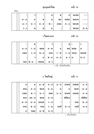 ชุมนุมเผ่าไทย หน้า 70
สร้อย
-
ด– ด
ม – ร
ร -ร
ร
ล
ด– ร
ม
-
ซ
ด– ล
ซ
ม
ม
- ซ - -
ล
ซ
ซม
ลซม
-
ล
รมซล
ด– ล
-
ดลซม
ซมลซ
ซลมซ
ทลซล
-- -
- -- -
-- - -
ท- ด
1 ไทยลานนา หน้า 70
-
ม – ด
ลซม
-
รดล
ซ
ร – ม
ร – ด
ร
ซ -ม
-
ซซซ
ซ – ด
ม
ซมซล
ร
ล – ซ
ดรม
ซ – ล
ด- ร
-
ล
ร -ซ
ด– ล
ซ
ซม
ร – ม
ด- ร
-
ซซซ
รดรม
ม
ร
ม
ซลซซ
ซ - ล
2 ครั้ง แล้วต่อด้วยสร้อย
2 ไทยใหญ่ หน้า 71
ม
ดรม
ลซม
ลดร
ม – ซ
ดรม
ล
ล
ล – ด
ซ – ร
มล –ด
ม – ล
ซ – ด
ซมล
ม – ซ
ซลท
ม – ร
ซลท
ดลซม
ดรม
ม - ซ
ด– ด
ล – ม
ดดด
ล – ม
ร – ด
ร – ม
ด- ด
ล – ล
ม
ล – ล
-
-
รมฟ
ดรมซ
ล
ดรมซ
ฟฟลม
-
ม – ล
ลซมซ
ทลซ
ลซมซ
-
ดรม
รมฟ
ล – ด
ม – ล
ล – ด
ฟฟทล
ซ – ด
ม - ล
2 ครั้งแล้วสร้อย
 