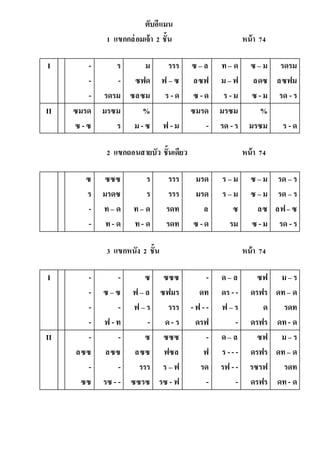ตับอีแมน
1 แขกกล่อมเจ้า 2 ชั้น หน้า 74
I -
-
-
ร
-
รดรม
ม
ซฟด
ซลซม
รรร
ฟ – ซ
ร - ด
ซ – ล
ลซฟ
ซ -ด
ท– ด
ม – ฟ
ร -ม
ซ – ม
ลดซ
ซ - ม
รดรม
ลซฟม
รด - ร
II ซมรด
ซ -ซ
มรซม
ร
%
ม - ซ ฟ -ม
ซมรด
-
มรซม
รด -ร
%
มรซม ร - ด
2 แขกถอนสายบัว ชั้นเดียว หน้า 74
ซ
ร
-
-
ซซซ
มรดซ
ท– ด
ท- ด
ร
ร
ท– ด
ท- ด
รรร
รรร
รดท
รดท
มรด
มรด
ล
ซ -ด
ร – ม
ร – ม
ซ
รม
ซ – ม
ซ – ม
ลซ
ซ - ม
รด – ร
รด – ร
ลฟ– ซ
รด - ร
3 แขกหนัง 2 ชั้น หน้า 74
I -
-
-
-
-
ซ – ซ
-
ฟ -ท
ซ
ฟ – ล
ฟ – ร
-
ซซซ
ซฟมร
รรร
ด- ร
-
ดท
-ฟ - -
ดรฟ
ด– ล
ดร --
ฟ – ร
-
ซฟ
ดรฟร
ด
ดรฟร
ม – ร
ดท– ด
รดท
ดท- ด
II -
ลซซ
-
ซซ
-
ลซซ
-
รซ - -
ซ
ลซซ
รรร
ซซรซ
ซซซ
ฟซล
ร – ฟ
รซ - ฟ
-
ฟ
รด
-
ด– ล
ร ---
รฟ --
-
ซฟ
ดรฟร
รซรฟ
ดรฟร
ม – ร
ดท– ด
รดท
ดท- ด
 