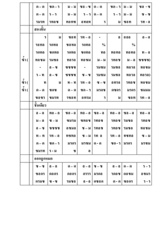 ด– ด
ด– ด
รมรท
ซด– ร
ร – ร
รทลซ
ม – ม
ม – ม
ทลทซ
ซล –ซ
ร – ร
ลทลท
ด– ด
ด– ด
ร
ซด– ร
ร – ร
ม
ม – ม
ม – ม
ซลท
ซล - ซ
ซ – ซ
รท - ล
สองชั้น
ซ้ำ (
ซ้ำ (
ซ้ำ (
ร
รลทล
รดทล
ทลซม
-
ร – ท
ท
ด– ด
ซลซร
ม
รดทล
ซดทล
รมซล
ล – ซ
ล – ซ
ม
ซดซ
ซมรท
ซลท
ซลทล
รดทล
ทลรล
ซซซซ
ซซซซ
ท– ท
ด– ด
รซลท
รท – ล
รดทล
ซดทล
ทลซม
-
ซ – ซ
รท – ล
ซด– ร
ลทรม
-
%
ทล
ม – ม
รมซม
รมซม
ซ – ซ
มรดซ
ร
ล
ทลทล
รทลซ
รมซล
รมซล
ลทรล
ดซดร
ม
ลลล
%
ทลทล
ม – ล
ทลรล
ทลรล
รทลซ
มรดร
ซลท
ล – ล
ท– ล
ซซซซ)
ทลซม
ทลรล)
ทลซม
ซมมม
รท – ล
ชั้นเดียว
ล – ล
ม – ล
ล – ซ
ท– ท
ด– ด
ซมรท
ทล – ล
ซ – ม
ซซซซ
รท – ล
ซด– ร
ร -ม
ซล –ล
ซมรม
ลซมล
ทซทล
มรดร
ซ
ทล – ล
ซทลซ
ซ – ม
ซ – ม
มรซม
ล
ซล –ล
รทลซ
รทลซ
รท ล
ด- ด
ทล – ล
รทลซ
รทลซ
รท – ล
ซด-ร
ซล –ล
รมซล
รมซล
ทซทล
มรดร
ทล – ล
รทลซ
ทลซม
ซ – ม
มรซม
ออกลูกหมด
ซ – ซ
ซลดร
ดรมซ
ล – ล
ดลดร
ซ -ซ
ด– ด
ดลดร
รมซล
ล – ล
ดรรร
ล -ล
ซ – ซ
มรดล
ดซลด
ล – ล
รดลซ
ด- ด
ด– ด
ดลซม
ซลดร
ร – ร
ลซมร
ร - ร
 