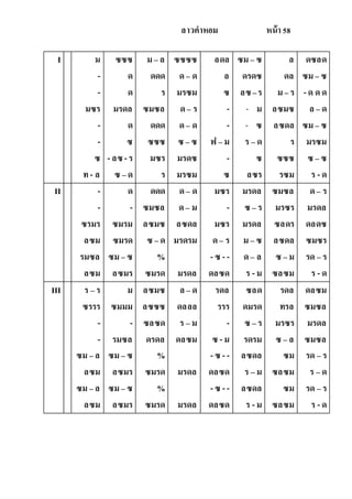 ลาวคาหอม หน้า 58
I ม
-
-
มซร
-
-
ซ
ท- ล
ซซซ
ด
ด
มรดล
ด
ซ
- ลซ-ร
ซ – ด
ม – ล
ดดด
ร
ซมซล
ดดด
ซซซ
มซร
ร
ซซซซ
ด– ด
มรซม
ด– ร
ด– ด
ซ – ซ
มรดซ
มรซม
ลดล
ล
ซ
-
-
ฟ – ม
-
ซ
ซม – ซ
ดรดซ
ลซ–ร
- ม
- ซ
ร – ด
ซ
ลซร
ล
ดล
ม – ร
ลซมซ
ลซดล
ร
ซซซ
รซม
ดซลด
ซม – ซ
-ด ดด
ล – ด
ซม – ซ
มรซม
ซ – ซ
ร - ด
II -
-
ซรมร
ลซม
รมซล
ลซม
ด
-
ซมรม
ซมรด
ซม – ซ
ลซมร
ดดด
ซมซล
ลซมซ
ซ – ด
%
ซมรด
ด– ด
ด– ม
ลซดล
มรดรม
มรดล
มซร
-
มซร
ด– ร
-ซ - -
ดลซด
มรดล
ซ – ร
มรดล
ม – ซ
ด– ล
ร -ม
ซมซล
มรซร
ซลดร
ลซดล
ซ – ม
ซลซม
ด– ร
มรดล
ดลดซ
ซมซร
รด – ร
ร - ด
III ร – ร
ซรรร
-
-
ซม – ล
ลซม
ซม – ล
ลซม
ม
ซมมม
-
รมซล
ซม – ซ
ลซมร
ซม – ซ
ลซมร
ลซมซ
ลซซซ
ซลซด
ดรดล
%
ซมรด
%
ซมรด
ล – ด
ดลลล
ร – ม
ดลซม
มรดล
มรดล
รดล
รรร
-
ซ - ม
-ซ - -
ดลซด
-ซ - -
ดลซด
ซลด
ดมรด
ซ – ร
รดรม
ลซดล
ร – ม
ลซดล
ร -ม
รดล
ทรล
มรซร
ซ – ล
ซม
ซลซม
ซม
ซลซม
ดลซม
ซมซล
มรดล
ซมซล
รด – ร
ร – ด
รด – ร
ร - ด
 
