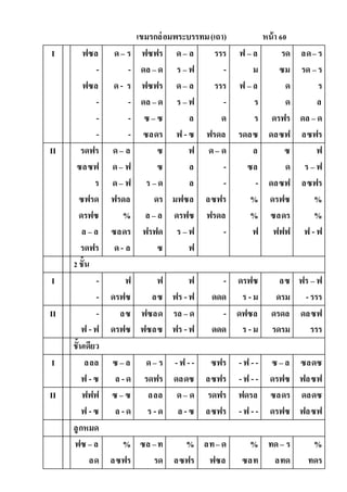 เขมรกล่อมพระบรรทม(เถา) หน้า 60
I ฟซล
-
ฟซล
-
-
-
ด– ร
-
ด- ร
-
-
-
ฟซฟร
ดล – ด
ฟซฟร
ดล – ด
ซ – ซ
ซลดร
ด– ล
ร – ฟ
ด– ล
ร – ฟ
ล
ฟ -ซ
รรร
-
รรร
-
ด
ฟรดล
ฟ – ล
ม
ฟ – ล
ร
ร
รดลซ
รด
ซม
ด
ด
ดรฟร
ดลซฟ
ลด– ร
รด – ร
ร
ล
ดล – ด
ลซฟร
II รดฟร
ซลซฟ
ร
ซฟรด
ดรฟซ
ล – ล
รดฟร
ด– ล
ด– ฟ
ด– ฟ
ฟรดล
%
ซลดร
ด- ล
ซ
ซ
ร – ด
ดร
ล – ล
ฟรฟด
ซ
ฟ
ล
ล
มฟซล
ดรฟซ
ร – ฟ
ฟ
ด– ด
-
-
ลซฟร
ฟรดล
-
ล
ซล
-
%
%
ฟ
ซ
ด
ดลซฟ
ดรฟซ
ซลดร
ฟฟฟ
ฟ
ร – ฟ
ลซฟร
%
%
ฟ - ฟ
2 ชั้น
I -
-
ฟ
ดรฟซ
ฟ
ลซ
ฟ
ฟร -ฟ
-
ดดด
ดรฟซ
ร -ม
ลซ
ดรม
ฟร – ฟ
-รรร
II -
ฟ -ฟ
ลซ
ดรฟซ
ฟซลด
ฟซลซ
รล – ด
ฟร -ฟ
-
ดดด
ดฟซล
ร -ม
ดรดล
รดรม
ดลซฟ
รรร
ชั้นเดียว
I ลลล
ฟ -ซ
ซ – ล
ล -ด
ด– ร
รดฟร
- ฟ - -
ดลดซ
ซฟร
ลซฟร
-ฟ --
-ฟ --
ซ – ล
ดรฟซ
ซลดซ
ฟลซฟ
II ฟฟฟ
ฟ -ซ
ซ – ซ
ล -ด
ลลล
ร - ด
ด– ด
ล -ซ
รดฟร
ลซฟร
ฟดรล
-ฟ --
ซลดร
ดรฟซ
ดลดซ
ฟลซฟ
ลูกหมด
ฟซ – ล
ลด
%
ลซฟร
ซล –ท
รด
%
ลซฟร
ลท– ด
ฟซล
%
ซลท
ทด– ร
ลทด
%
ทดร
 