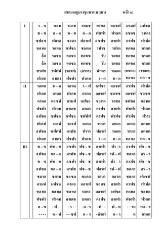 แขกมอญบางขุนพรหม(เถา) หน้า 61
I ร – ซ
ซ – ซ
ซฟลซ
ซลทด
ล้อ
ล้อ
ซรฟซ
ฟรดท
ซลท
ล – ล
ฟมรด
รดทล
รดซล
รดซล
รฟฟฟ
ลทดร
รมรท
ท– ท
ซลดร
ซฟซล
ทดซล
ทดซล
(รดรฟ)
ฟซฟร
รทลซ
ด– ด
ฟลซฟ
ซลทด
ทดซซ
ทดซซ
(ดรรร)
ฟรดท
ทรซล
ฟซฟร
ลซฟซ
รฟรซ
รับ
รับ
ฟทดร
ร -ด
ทลซฟ
ฟรดท
ลซฟร
รฟรด
รดซล
รดซล
ทดดด
ท- ด
มรมฟ
ลซดซ
ดรฟซ
ทดซล
ทดซล
ทดซล
(ทซทด)
ทลซล
มฟซล
ลทดร
ฟรฟด
ทรดท
ทรดท
ทรดท
(ซททท)
ทด- ซ
II รดทซ
ฟรดท
ดรดล
ฟซฟร
ลฟซล
ฟดรฟ
ลฟซล
ฟรดท
ท– ด
ดรดด
ดลซฟ
ฟรดท
ซฟซล
รดรฟ
ซฟฟฟ
ลทดร
รดทด
ฟรดท
ดรมฟ
ลซดซ
ซฟซล
รดรฟ
ดรฟซ
ฟซฟร
ร – ฟ
ดรดด
มฟซล
ลทดร
ซฟฟฟ
รดดด
ฟรรร
ฟรดท
ลฟซล
ดลซฟ
ซลทด
ดรฟซ
ดรฟซ
รทดร
ฟดรฟ
ร -ด
ดลซฟ
ซลซซ
รดทล
ลซฟร
ฟรฟซ
ดทดร
รดดด
ท- ด
ดรฟซ
ดลซฟ
ซฟซล
ฟซฟร
ฟรฟซ
ดทดร
รทดร
ทลซล
ฟรฟด
ซลซซ
ซลทด
ฟรดท
ฟรรร
ดททท
ดททท
ทด- ซ
III ซ – ซ
ลฟซล
ซ – ซ
ลฟซล
ซมรด
ดรมฟ
ซลทด
ฟซฟร
ล – ซ
- - --
ฟซ – ซ
ซล –ล
ฟซ – ซ
ซล –ล
ซดรม
มฟซล
ทลทด
ฟรดท
-ฟ --
ด– ฟ
ลซฟร
ดรฟซ
ลซฟร
ดรฟซ
ซลซม
ดรดล
ซลทด
ลซดซ
-ร --
- - ซฟ
ฟซ – ซ
ฟซ – ซ
ฟซ – ซ
ฟซ – ซ
ซมรด
ดลซฟ
รดทล
ลทดร
- ด - ร
ด– ร
ลซฟร
ฟดรฟ
ลซฟร
ฟดรฟ
รดมร
ซลดซ
ดลซฟ
ดรฟซ
-ฟ - -
-ลซฟ
ฟร –ร
รฟ – ฟ
ฟร – ร
รฟ – ฟ
ดลรด
ลซฟร
ลฟซล
ลซฟร
ฟ – ท
ด– ร
ดรฟซ
ซลดร
ดรฟซ
ซลดร
ซลดร
ดรฟซ
ทดทล
ฟซฟร
-- รด
ด
ฟซ – ซ
ดร – ร
ฟซ – ซ
ดร – ร
ฟลซฟ
ฟรฟด
ซลทด
ฟรดท
ทด– ร
ทรดท
 