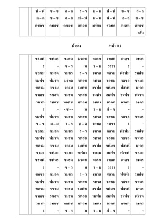ฟ – ฟ
ด – ด
ดซลซ
ซ – ซ
ซ – ซ
ดทลซ
ล – ล
ล – ล
ดซลซ
ร – ร
ฟ – ฟ
ดทลซ
ม – ม
ม – ม
ลฟซล
ฟ – ฟ
ฟ – ฟ
ซลทด
ซ – ซ
ล – ล
ทรดท
ล – ล
ซ – ซ
ดทลซ
กลับ
ม้ำย่อง หน้ำ 83
ซรมฟ
ร
ซลซม
รมฟซ
ซดรม
ซทลซ
รมรท
ร
รมฟซ
ซ – ซ
ซลซม
รมฟซ
ซดรม
ซรมร
ซรมฟ
ร
ซลซร
รมฟซ
ซดรม
ซทลซ
รมรท
ร
ซฟมร
-
ซมรด
ฟมรท
รซรม
รซลท
รทลซ
-
ฟมรท
ม – ม
ซมรด
ฟมรท
รซรม
ซฟมร
ซฟมร
-
ซมรด
ฟมรท
รซรม
รซลท
รทลซ
-
ซมรด
ซ – ร
รมซร
มรทล
รดรม
รมรท
ทลทซ
- ซ - -
รมรท
ร – ร
รมซร
รมรท
รดรม
ซรมร
ซมรด
ซ – ร
รมซร
รมรท
รดรม
รมรท
ทลทซ
ซ – ร
มรดซ
ม
ร – ร
รทลซ
รมฟซ
รทลซ
ลทลท
ม
รทลซ
ด – ด
ร – ร
รทลซ
รมฟซ
ซฟมร
มรดซ
ม
ร – ร
รทลซ
รมฟซ
รทลซ
ลทลท
ม
ทลรซ
ร – ม
ซมรด
รทรล
ลซฟล
รมฟร
ลทดร
ร – ม
รทรล
รดทด
ซมรด
รทรล
ลซฟล
ซดรม
ทลรซ
ร – ม
ซมรด
รทรล
ลซฟล
รมฟม
ลทดร
ร – ม
ลทลท
รรรร
ซดรม
ทลซม
ซฟมซ
ลมฟซ
มรดท
ฟ – ซ
ทลซม
รมซร
ทดรม
ทลซม
ซฟมซ
รมฟซ
ลทลท
รรรร
ซดรม
ทลซม
ซฟมซ
ลมฟซ
มรดท
ฟ – ซ
ดรดซ
ร
ฟซฟม
รมซล
ฟมรฟ
รมฟซ
ลซลท
-
รมซล
ร
ฟซฟม
รมซล
ฟมรฟ
ฟลซฟ
ดรดซ
ร
ฟซฟร
รมซล
ฟมรฟ
รมฟซ
ลซลท
-
ลทดร
-
รมฟซ
ซฟมร
มรดร
ฟมรท
ลทดร
-
ซฟมร
-
รมฟซ
ซฟมร
มรดร
ซฟมร
ลทดร
-
รมฟซ
ซฟมร
มรดร
ฟมรท
ลทดร
-
 