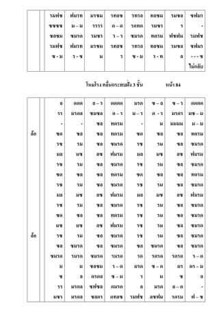 รมฟซ
ซซซซ
ซลซม
รมฟซ
ซ - ม
ฟมรท
ม – ม
ซมรด
ฟมรท
ร - ซ
มรซม
รรรร
รมซร
มรซม
ม
รทลซ
ด – ด
ร – ร
รทลซ
ร
รทรล
รดทด
ซมรด
รทรล
ซ - ม
ทลซม
รมซร
ทดรม
ทลซม
ร - ท
รมซล
ร
ฟซฟม
รมซล
ล
ซฟมร
-
รมฟซ
ซฟมร
- - - ซ
ไม่กลับ
โหมโรง คลื่นกระทบฝั่ง 3 ชัน หน้า 84
ล้อ
ล้อ
ล
รร
-
ซด
รซ
มล
รซ
ซด
รซ
มล
รซ
ซด
มซ
รซ
ซล
ซมรด
ม
ซ
รร
มซร
ดดด
มรดล
-
ซล
รม
มซ
รม
ซล
รม
มซ
รม
ซล
มซ
รม
ซมรด
รมรด
ม
ล
มรดล
มรดล
ล – ร
ซมซล
ซล
ซล
ซล
ลซ
ซล
ซล
ซล
ลซ
ซล
ซล
ลซ
ซล
ซล
ซมรด
ซลซม
ดรดล
ซฟซล
ซลดร
ดดดด
ด – ร
ทดรม
ทดรม
ซมรด
ฟมรม
ซมรด
ทดรม
ซมรด
ฟมรม
ซมรด
ทดรม
ฟมรม
ซมรด
ซมรด
รมรด
ร – ด
ซ – ม
ดมรด
ดทลซ
มรด
ม – ร
-
ซด
รซ
มล
รซ
ซด
รซ
มล
รซ
รซ
รซ
รซ
ซล
รด
มรด
ร
ล
รมฟซ
ซ – ล
ด - ร
ม
ซล
รม
มซ
รม
ซล
รม
มซ
รม
รม
รม
รม
ซมรด
รดรด
ซ – ด
ม
มรด
ลซฟม
ซ – ร
มรดร
มมมม
ซล
ซล
ลซ
ซล
ซล
ซล
ลซ
ซล
ซล
ซล
ซล
ซล
รดรด
มร
ซ
ล – ด
รดรม
ดดดด
มซ – ม
ม – ม
ทดรม
ซมรด
ฟมรม
ซมรด
ทดรม
ซมรด
ฟมรม
ซมรด
ซมรด
ซมรด
ซมรด
ซมรด
ร – ด
ดร – ม
ล
-
ฟ – ซ
 