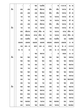 ล้อ
ล้อ
ล้อ
ล้อ
-
ลซ
ลซ
รด
รด
ลซ
รด
ลซ
ลซ
ลด
ลลลซ
ดล
ซ – ซ
-
ซล
ซล
ลม
ลม
ซล
ซล
ลม
ลม
ซล
ซล
ซซ
ซซ
ซล
มด
-
ลซ
ลซ
รด
รด
ลซ
รด
ฟมรม
ฟมรม
รมฟซ
ลลลซ
ดด – ด
ม
-
ซด
ซด
รม
รม
ซด
ซด
รม
รม
ซด
ซด
ซซ
ซซ
ทดทด
รมรม
ซด
ลซ
ลซ
รด
รด
ลซ
รด
ดรม
ดรม
ลด
ลลลซ
ลดร
ร
ซล
ซล
ซล
ลม
ลม
ซล
ซล
ลม
ลม
ซล
ซล
ซล
ซล
ทด
ซล
รมฟซ
ฟมรม
ฟมรม
รมรม
รมรม
ฟมรม
รมรม
ฟซ – ซ
ฟซ - ซ
รมฟซ
ลลลซ
ดด – ด
ด
ทดรม
ซด
ซด
รม
รม
ซด
ซด
รม
รม
ทดรม
ทดรม
ซมรด
ซมรด
รมรม
ซมซม
-
ฟม
ฟม
รด
รด
ฟม
รด
รด
รด
ลด
ลซลซ
มรด
ลซ
-
ซล
ซล
ลม
ลม
ซล
ซล
ลม
ลม
ลม
ลม
ดด
ดด
ซล
มด
ซ
ฟม
ฟม
รมรม
รมรม
ฟม
รมรม
รมรม
รมรม
รมฟซ
ลซลซ
ซ – ล
ล – ด
ม
ซด
ซด
รม
รม
ซด
ซด
รม
รม
รม
รม
ดด
ดด
ทดทด
รมรม
- ซ ซ ซ
รดรม
รดรม
รดรม
รดรม
รดรม
รดรม
ดรม
ดรม
ลด
ลซลซ
ซ – ด
ซรมซ
มมม
ซล
ซล
ซล
ซล
ซล
ซล
ซล
ซล
ซล
ซล
ซล
ซล
ทด
ซล
ซ – ซ
ฟ – ซ
ฟ – ซ
ฟ – ซ
ฟ – ซ
ฟ – ซ
ฟ – ซ
ฟซ – ซ
ฟซ – ซ
รมฟซ
ล – ซ
- ด ด ด
ร – ม
ม – ม
ทดรม
ทดรม
ซมรด
ซมรด
ทดรม
ทดรม
ซมรดซ
มรด
ซมรด
ซมรด
ซมรด
ทดรม
รมรม
ซมซม
 
