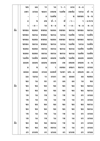 ล้อ
ล้อ
ล้อ
ซซ
มซร
-
ล
ร
ซซซล
ซซซด
ซซซล
ซซซด
ซลทด
ซลทด
รมฟซ
ลดลซ
ม
ลดลล
มม
ซม
ซด
ซด
รซ
รซ
ซด
ซด
รซ
รซ
ซด
ซด
ดร
มม
มรดล
-
ซ
- ด - -
ซลทด
ซดรม
ซลทด
ซดรม
ซลทด
ซลทด
รมฟซ
ลดลซ
ซ
ลดลล
รมรม
รม
ซล
ซล
รม
รม
ซล
ซล
รม
รม
ซล
ซล
มรดซ
รร
ซลดร
ด
ลซ
รด
ซซซล
ซซซด
ซซซล
ซซซด
ทดรม
ทดรม
ลดลซ
ลดลซ
ม
ดรดล
รร
ซร
ซด
ซด
รซ
รซ
ซด
ซด
รซ
รซ
ซล
ซล
ดร
รด
ดทลซ
รมฟซ
ฟ – ร
ท - ล
ซลทด
ซดรม
ซลทด
ซดรม
ทดรม
ทดรม
ลดลซ
ลดลซ
ร
ดลซฟ
ดรดร
ดร
ซล
ซล
รม
รม
ซล
ซล
รม
รม
ทดรม
ทดรม
มรดล
ร – ร
รมฟซ
-
ฟ
ท
ซซซด
รดรม
ซซซด
รดรม
ซดรม
ซดรม
รมฟซ
ลซ
ดลซม
รมซร
ดด
มด
ซด
ซด
รซ
รซ
ซด
ซด
รซ
รซ
รซ
รซ
ดร
มรด
ลซฟม
ซ
- ร - -
- - ล –
ซดรม
รมฟซ
ซดรม
รมฟซ
ซดรม
ซดรม
รมฟซ
ลซลซ
ลซมร
มซ – ม
ลดลด
ลด
ซล
ซล
รม
รม
ซล
ซล
รม
รม
รม
รม
มรดซ
ล – ด
รดรม
ซซซซ
ร
ซ – ล
ซซซด
รดรม
ซซซด
รดรม
รมฟซ
รมฟซ
ลดลซ
ลซลซ
ซมรด
ลซมซ
ลล
รล
ซล
ซล
ดร
ดร
ซล
ซล
ดร
ดร
ดร
ดร
ดร
-
ฟ - ซ
ซ – ซ
- ม ซ ซ
ท – ด
ซดรม
รมฟซ
ซดรม
รมฟซ
รมฟซ
รมฟซ
ลดลซ
ล – ซ
มรดล
ลด – ล
ซลซล
ซล
ซดรม
ซดรม
มรดล
มรดล
ซดรม
ซดรม
มรดล
มรดล
มรดล
มรดล
มรดล
 