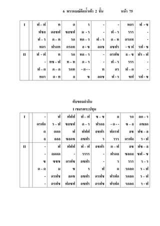 6 พราหมณ์ดีดน้าเต้า 2 ชัน หน้า 75
I ฟ – ฟ
ฟซล
ฟ – ร
ทดร
ท
ดลซฟ
ด – ท
ฟรดท
ด
ซลซฟ
รด
ดรดท
ร
ม - ร
ทด – ร
ล - ซ
-
-
ฟ – ร
ลดซ
-
ฟ – ร
ด – ท
ลซฟร
ทดร
รรร
ดรดท
- ซ ฟ
ฟ - ซ
-
-
รฟ - ซ
II ฟ - ฟ
-
ฟ – ด
ทดร
ท
ทซ – ฟ
ด – ด
ด - ท
รด
ท – ท
รดท
ล
ทด – ร
ด – ร
- ด - -
ซ
-
-
ท
ลดซ
ดรฟซ
ฟ – ร
ดร
ฟ - ร
ล – ซ
รรร
ฟ – ด
ซฟ
ฟร – ฟ
-
-
รฟ - ซ
ตับขอมดำดิน
1 เขมรพระปทุม
I -
ดรฟด
ด
ล
ฟ
ร – ฟ
ดดด
ลลล
ฟฟฟ
ซลซฟ
ฟ
ซลดซ
ฟ – ฟ
ด – ร
ฟฟฟ
ลซฟร
ซ – ซ
ฟรดล
ลซฟร
ร
ล
- ด - -
ฟดรฟ
รรร
รด
ซ – ล
ลซ
ดรฟด
ลด – ร
ดซลด
ฟซ – ล
ร - ฟ
II -
-
ซ
ด – ด
-
-
ฟ
ดดดด
ซซซ
ม
ดรฟซ
ดรฟซ
ฟฟฟ
-
ดรฟซ
ซ
ลดซ
ฟลซฟ
ฟ – ฟ
รรรร
ลซฟร
ร
ลซฟร
ลซฟร
ลซฟร
-
-
ฟ
ดรฟซ
ดรฟซ
ด – ฟ
ฟรดล
ร
ด
ฟรฟด
ฟรฟด
ลซ
ซลดล
รรร
รดลด
รดลด
รดลด
ฟซ – ล
ซฟ – ซ
ร – ร
ร – ฟ
ร – ฟ
ร - ฟ
 