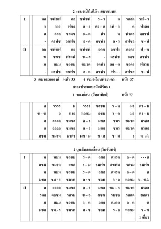 2 เขมรเป่ำใบไม้ : เขมรชนบท
I ดล
ร
ล
-
ซฟซฟ
รรร
ลลล
ดรฟซ
ดล
ฟซล
ซลดซ
ลซฟซ
ซฟซฟ
ด – ร
ล – ด
ล - ด
ร – ร
ดล – ด
ฟร
ลซฟร
ด
รฟ – ร
ด
ด - ร
รดลด
ด
ฟรดล
ลฟซล
รฟ – ร
ฟรดล
ดลซฟ
ซ - ฟ
II ดล
ซ
ม
-
ซฟซฟ
ซซซ
มมม
ดรฟซ
ดล
ฟรดฟ
ซลซม
ลซฟซ
ซฟซฟ
ซ – ล
ซมรด
ล - ด
ลดซ
-
รดฟร
ลซฟร
ลซฟร
ดรฟซ
ดล – ด
ฟร - -
ดลดร
ลดซ
ซลดร
ลฟซล
ฟ – ซ
ลซฟร
ฟดรม
ซ - ฟ
3 เขมรละออองค์ หน้ำ 33 4 เขมรเลียบพระนคร หน้ำ 37
เพลงประกอบสวัสดิรักษา
1 ทองย่อน (วันอาทิตย์) หน้า 77
ด
ซ – ซ
ล
ล
ลซม
รรรร
ล
ลลลล
ลลลล
ซมรด
ม
ทรล
ซมซล
ซมซล
มรดร
รรรร
ทลซม
ด – ร
ด – ร
มซ - ม
ซลซม
ลซม
มซล
มซล
ซ - ล
ร – ด
ร – ด
ซมร
ซมร
ซ - ม
มร
มร
ซมรด
ซมรด
ร
ดร – ม
ดร – ม
มรดล
มรดล
ด (ซ้ำ)
2 บุหลันลอยเลื่อน (วันจันทร์)
I ม
ลซม
ม
มซล
มมม
ซมรด
มมม
ซม - ร
ซลซม
ลซด
ซลซม
ซมรท
ร – ด
ร – ม
ร – ด
ล - ซ
ลซล
รมฟซ
ลซล
ซลท
ดมรด
ลซฟม
ดมรด
ร - ล
ล – ด
รดรม
ล – ด
ทลซม
- - - ด
รมฟซ
ด
ร – ซ(ซ้ำ)
II ล
รดล
ม
มซล
ลลลล
ดลซม
มมม
ซม - ร
ซมซล
รดรม
ซลซม
ซมรท
ด – ร
ซ – ล
ร – ด
ล - ซ
มซล
ซซซ
ลซล
ซลท
ซม – ร
รมซล
ดมรด
ร - ล
ซมรด
รดดด
ล – ด
ทลซม
มรดล
ซลดร
ด
ร – ซ
1 เที่ยว
 
