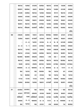 ซดรม
ซซซร
ดรดซ
ดลดด
ซดรม
ซลซร
ซดรม
รมซล
ซซซม
ดลซม
ดรดด
รมซล
ซมรด
ฟซลซ
ดรดซ
ลลลร
ซดรม
มรดล
ซลดร
ซลทด
ดลซฟ
ดลซม
ซซซม
รมซล
ดรดด
ดทลซ
มรซม
ซฟมร
ซมรด
ซดรม
ซมมม
ซมซร
ซมซร
รมซล
ซมรด
มรดล
รมซล
ซรรร
มรดล
มรดล
ดลซม
มรดซ
รดลซ
ดรดซ
ซมรด
ซลดร
ซลดร
ซลซม
ทลซล
ดลซม
ดลซล
มรดล
ดทลซ
ดทลซ
ซมรด
ทดรด
กลับ
III ดซลท
รมซล
-
ม – ม
ซมรม
ซมรด
ซมซซ
ซมรด
- ซลซ
ซซซซ
ซม
รม
รรรล
รมซล
ดลทด
ซลดร
ด – ด
ร – ร
รดรด
มรดล
ซลซซ
มรดล
ลดรด
ล – ล
รมรด
ซลซล
รรรท
ซดซล
รทดร
มรซฟ
รมซร
มรดร
มรดร
รดลซ
ลซมซ
รดลซ
(ซลซ
ซซซซ
ซล
มร
รรรล
รมซล
มดรม
มรดล
มรดล
มรซม
ดลดล
ดลซม
ลซดล
ดลซม
ลดรด)
ม – ม
ทดทด
ดรดล
รรรท
ซลดร
ซซซม
ซมรด
ล – ล
ซดรม
รดลด
ซมรด
- ดซ
ซมรด
ซลทด
ซซซซ
ซม
ซด
รมรท
มรซฟ
ซซซร
ลดซล
ซ – ซ
ซรมซ
ลซลซ
ทดรม
ดล - -
ทดรม
มรซม
ม – ม
รมรด
รมรม
รทลซ
มรดล
มรดร
ซลดร
มรดซ
ลมซล
ดลซล
ซลซร
ดรดซ
ซลซม
(ซลทด
รรรร
มร
ซม
ทลซม
ซลทร
มรซม
ดทลซ
ดลซม
ดซลด
ซมซม
ซมรด
ดลซม
ซมรด
มรซม)
ด – ด
ดรดล
รดรด
รมซล
ดทลซ
กลับ
IV มมซม
มรทร
ฟฟซฟ
ดดดด
ซด
(มมซม)
ลทรมม
รดซ
ล – ล
รมรม
ซล
ลซมซ
(ฟฟซฟ
ซซซซ
ซล
ทดรม
ลรดล
มรดซ)
ม – ม
ดรดร
ซล
ซมซร
มรซด
รรรร
ดซ
ทดรด
มรดล
รมฟซ
ม – ม
ลดลด
- - ซล
ซลดร
(มรซด
ซซซซ
รม
ทดรม
ดทลซ
รมฟซ)
- ล - ล
ซลซล
 