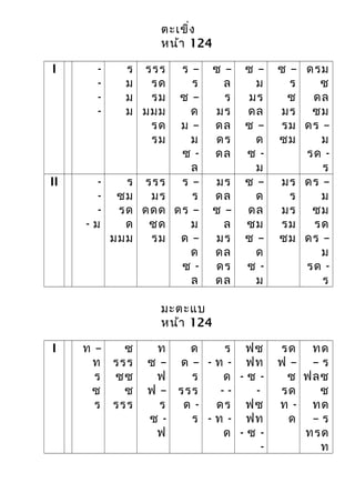 ตะเขิ่ง
หน้า 124
I -
-
-
-
ร
ม
ม
ม
รรร
รด
รม
มมม
รด
รม
ร –
ร
ซ –
ด
ม –
ม
ซ -
ล
ซ –
ล
ร
มร
ดล
ดร
ดล
ซ –
ม
มร
ดล
ซ –
ด
ซ -
ม
ซ –
ร
ซ
มร
รม
ซม
ดรม
ซ
ดล
ซม
ดร –
ม
รด -
ร
II -
-
-
- ม
ร
ซม
รด
ด
มมม
รรร
มร
ดดด
ซด
รม
ร –
ร
ดร –
ม
ด –
ด
ซ -
ล
มร
ดล
ซ –
ล
มร
ดล
ดร
ดล
ซ –
ด
ดล
ซม
ซ –
ด
ซ -
ม
มร
ร
มร
รม
ซม
ดร –
ม
ซม
รด
ดร –
ม
รด -
ร
มะตะแบ
หน้า 124
I ท –
ท
ร
ซ
ร
ซ
รรร
ซซ
ซ
รรร
ท
ซ –
ฟ
ฟ –
ร
ซ -
ฟ
ด
ด –
ร
รรร
ด -
ร
ร
- ท -
ด
- -
ดร
- ท -
ด
ฟซ
ฟท
- ซ -
-
ฟซ
ฟท
- ซ -
-
รด
ฟ –
ซ
รด
ท -
ด
ทด
– ร
ฟลซ
ซ
ทด
– ร
ทรด
ท
 