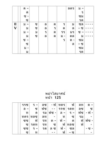 ด –
ด
ซ -
ซ
ลดร ม –
ร
ซม
รด
II
V
ม –
ม
ม –
ม
ซ –
ซ
ม -
ม
ซ
ซ
ม
ซ
ล
ล
ร
ล
ด
ร
ด
ด
ร
ด
รร
ม -
ร
ม
ล
มร
ดล
ด -
ล
ซล
– ซ
ซ –
ม
ซม
– ซ
ซม
รด
- - - -
- - - -
- - - -
- - - -
พม่าไสยาศน์
หน้า 125
รรซ
ล –
ท
ทดร
ซซ
ซ
ซซ
ซ
ร –
ซ
ด
ทลซ
ฟ
รดท
ร –
ท
ลซ
ฟซ
รม
ลท
รท
รท
รด
- ฟ
- -
ฟซ -
-
ด –
ซ
ล ซ
- -
ทดร
รรซ
ล –
ท
ฟ –
ฟ
ฟ -
ฟ
ฟ
รดท
ร –
ซ
ด
ทลซ
ซล
– ซ
ลท
ลซ
ฟซ
รม
ฟ
ฟ
ด –
ซ
- ฟ -
-
ฟซ -
-
- ซ -
-
 