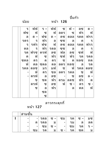 ปี่แก้ว
น้อย หน้า 126
ร
ฟซ
ล
รดร
ร
ดล
รด
ด
ซดล
ฟ
รดล
-
-
ฟฟ
ฟ
ด –
ร
รฟร
ร
ฟรซ
ฟ
ดร
ดล
ดลซ
ฟ
ดรฟ
ซ
ดรฟ
ซ
ร –
ซ
ฟซ
ฟร
ฟซ
ฟร
ดรฟ
ซ
ด
ซดล
มร
ดร
ล
ซด
ซ
ล
ซด
ซ
ฟฟ
ฟ
ด –
ล
ฟ
รดล
ลซ
ฟร
ดร
ดล
มฟ
ซล
ลซ
ฟร
ลซ
ฟร
ซ
ลดร
ดซ
ซซ
ดซ
ซซ
ฟล
ซฟ
ซ
ลดร
ซ
ลดร
-
ดรม
ฟ
ฟ –
ซ
ดลล
ล
ดลล
ล
ลซ
ฟร
ด
ทลซ
ฟ
รดล
ซ
ลดซ
ซ -
ล
ลซ
ฟร
รดด
ด
รดด
ด
ซฟ
รด
ทลซ
ล
รดล
ซ
ลซ
ฟร
ดร
ดล
ด –
ฟ
ฟรร
ร
ฟรร
ร
ฟ
รดล
ทด
รด
ดลซ
ฟ
ล –
ด
ซ -
ฟ
ลาวกระตุกกี่
หน้า 127
สามชั้น
I -
-
-
-
-
ด
-
ซม
รดล
รดล
ซม
รด
ซ –
ม
ซ –
ม
ซม
-
-
ซ -
รด
รม
ซม
รด
ซ –
ล
รด
ซด
มซ
ลด
ร –
ม
 