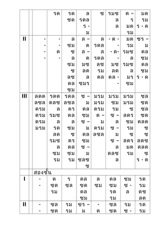 รด รด
ซด
ล
รดล
ร -
ม
ซ รมซ
ล
ล
ด –
ร
มด
รม
มด
รม
ร - ด
II -
-
-
-
-
-
ด
-
ล
ซม
ซ
ล
ซม
ซ
ลซ
ดล
ซม
ล –
ด
ล –
ด
มซ
ลด
ล
ซมร
ล
รดล
ล
รดล
ลซ
รม
ดล
- ด -
-
- ด-
-
มซ
ลด
ดล -
-
มด
รม
รมซ
ล
รมซ
ล
มร
ซม
ซร –
ม
ดล
ซม
ดล
ซม
ร - ด
III ลดด
ลซล
ดรม
ดรม
ดรม
มรม
รดด
ดลซ
ล
รมซ
ล
รด
ลด
รมซ
ล
ซม
รม
รดล
ลซล
ดร
ดล
ล
ซม
ซ
ดร
ดล
ซม
รม
ซ –
ม
ดล
ซม
ซ –
ม
ดล
ซม
ซ –
ม
ซลซ
ซ
มรม
มรม
ดรม
ด –
ม
ดรม
ลซล
มรม
ซม
รม
ซ –
ล
ซ –
ม
ซ –
ล
ดลซ
ล
มรม
มรม
ซ
ลดร
ซม
รม
ซ
ลดร
มด
รม
ซล
ซด
ซล
ซด
ดลด
ซ
ซ
ลดซ
ดลด
ซ
ร - ด
สองชั้น
I -
-
ด
ซด
รม
ร
ซล
ดล
ซด
ดล
ซม
ล
ซม
ดล
ซม
รด
รม
ซม
ซ -
ล
รด
รม
ดซ
ลด
II -
-
ซล
ซด
รม
รม
ซร –
ม
-
ด
ซล
ซด
รม
ซ -
รด
รม
 