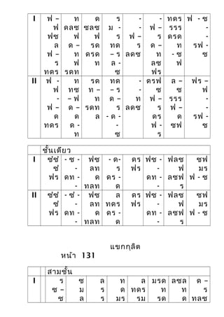 I ฟ –
ฟ
ฟซ
ล
ฟ –
ร
ทดร
ท
ดลซ
ฟ
ด –
ท
ฟ
รดท
ด
ซลซ
ฟ
รด
ดรด
ท
ร
ม -
ร
ทด
– ร
ล -
ซ
-
-
ฟ –
ร
ลดซ
-
ฟ –
ร
ด –
ท
ลซ
ฟร
ทดร
รรร
ดรด
ท
- ซ
ฟ
ฟ - ซ
-
-
รฟ -
ซ
II ฟ -
ฟ
-
ฟ –
ด
ทดร
ท
ทซ
– ฟ
ด –
ด
ด -
ท
รด
ท –
ท
รดท
ล
ทด
– ร
ด –
ร
- ด -
-
ซ
-
-
ท
ลดซ
ดรฟ
ซ
ฟ –
ร
ดร
ฟ -
ร
ล –
ซ
รรร
ฟ –
ด
ซฟ
ฟร –
ฟ
-
-
รฟ -
ซ
ชั้นเดียว
I ซำซำ
ซำ
ฟร
- ซ -
-
ดท -
-
ฟซ
ลท
ด
ทลท
- ด-
ร
ดร -
ด
ดร
ฟร
ฟซ -
-
ดท -
-
ฟลซ
ฟ
ลซฟ
ร
ซฟ
มร
ฟ - ซ
II ซำซำ
ซำ
ฟร
- ซำ -
-
ดท -
-
ฟซ
ลท
ด
ทลท
ล
ทดร
ดร -
ด
ดร
ฟร
ฟซ -
-
ดท -
-
ฟลซ
ฟ
ลซฟ
ร
ซฟ
มร
ฟ - ซ
แขกกุลิต
หน้า 131
สามชั้น
I ร
ซ –
ซ
ซ
ม
ล
ล
ร
ร
ท
ด
มร
ล
ทดร
รม
มรด
ท
รด
ลซล
ท
ด
ด –
ร
ทลซ
 