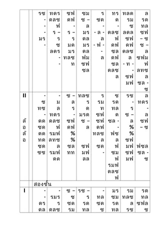รซ
-
-
-
มร
-
ทดร
ดลซ
ฟ
ร –
ร
ซ
ลดร
-
-
ซฟ
ดฟ
-
ร –
ร
มด
มร
ทลซ
ท
ซม
ซ –
ล
มร
ดล
มร
ดล
ฟม
ซฟ
ซล
ร
ซด
-
- ล -
ล
- ฟ -
-
ล
ทร
ด
-
ดลซ
ฟ
ดฟ
ซล
ดฟ
ซล
ดลซ
ล
ทลด
รม
ซ
ลดล
ซฟ
ดฟ
ดลซ
ล
- ท -
-
ซฟ
มฟ
ล
รด
ทล
ซฟ
– ซ
ซ –
ล
ซฟม
ฟ
ลทซ
ล
ซล -
ซ
II
ล้
อ
ล้
อ
-
ซ
ทซ
-
ดด
ซด
ดด
ทด
ซด
ซซ
-
ม
ล
ทดร
ดลซ
ฟ
รมฟ
ลทซ
ล
รมฟ
ดด
ซ –
ล
ร
-
ซฟ
ดฟ
%
%
ซล
ทท
ทลซ
ร
ด
มรด
ซ –
ล
ซฟ
มฟ
ลล
ร
รม
ท
ซฟ
ซฟ
ดฟ
ทลซ
ล
ซด
-
ซ
รด
ทล
ด
ซล -
-
ฟซ
ล
ฟ
ซม
ฟ
รมฟ
ดลซ
ฟ
รซ
-
ร
ซ –
ล
%
%
ซฟ
มฟ
ซฟ
มฟ
ล
ทดร
-
ล
ซฟ
– ซ
ฟซล
ซล -
ซ
สองชั้น
I -
-
ดร
ดล
-
รมร
ร
ดลซ
ซ –
ซ
ซด
รม
รซ –
ร
รด
ทล
-
ทล
ซด
ซ
มร
ซม
รด
ทล
รม
ทลซ
ล
รซ
รด
ทล
ซฟล
ซ
 