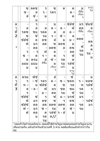 ซ
ซ -
ลํ
ลดซ
ล
ซํ -
ม
ร
ร -
ม
ซ
รดร
ด ด
ด -
ด
ม
ถี่ขึ้น
เรื่อย
ๆ
หาย
ไป
ล
า
ที่
2
*
-
ล
รดซ
ซ
ซํลํซํ
ฟ
-
ร
ซ -
ด
มมม
ม
ร
ล
ซม
ซํ
ด
มร
ดล
- ร
ด
ดรม
มมม
ม
-
ล
รดล
รม
ดซ
ลด
-
ฟ
ร –
ลํ
ถี่ขึ้น
ม
ล –
ล
ร –
ลํ
ซ
ลดซ
ด
ด
ซํ –
ม
เรื่อย
ๆ
-
ล –
ล
ซํ –
ม
ลดซ
ล
-
ร
รด
รม
แล้ว
ซํลํซํ
ฟ
ล –
ล
ม –
ม
ดซ
ลด
ฟ
ด
รลํซํ
ม
หาย
ไป
มร
ดล
ถี่ขึ้น
-
ดดด
-
ฟ
รด
รม
ซํมซํ
ล
เรื่อย
ๆ
-
ดด
ด
ด
รม -
ม
ล
า
ที่
3
ดรม
ร
ท –
ล
ร
ซํลํซํ
ฟ
ซํลํซํ
ฟ –
ฟ
ฟซํ
– ซํ
ม
- ล -
-
ซํ
มร
ดล
มร
ดล
ม
-
รดร
ซํลํซํ
ฟ
ม –
ร
ดซ
ลด
ซ –
ด
รด
รม
ลํ
ด –
ด
มร
ดล
ซํ
ซ
ลดซ
รม
รลํซํ
ด//
-
ซ –
ซ
ซด
รม
ม –
ร
ลดซ
ล
ร - ลํ
ซํ
ซลท
รล
ซม
ซํ
มรซํ
ดซ
ลด
ซํ -
ม
-
ร –
ท
รด
รม
มร
-
รด
รม
ม
ทลซ
รลํซํ
ร
-
-
รลํซํ
มร
*เพลงรัวไม่กําหนดจังหวะ เพลงนี้ใช้ทําขวัญนาคตอนหมอทําขวัญเอาแว่น
เทียนรวมกัน แล้วเป่าควันเข้าบายศรี 3 คาบ พอดับเทียนแล้วทํากราวใน
ต่อ
 