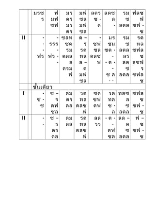 มรซ
ร
ฟ
มฟ
ซฟ
มร
ดร
มร
ดร
มฟ
ซล
มฟ
ซล
ลดร
ซ -
ด
ลดซ
ล
-
รม
ซ
ลดล
ฟลซ
ฟ
ซฟ -
ซ
II -
-
-
ฟร
-
รรร
-
ฟร -
-
ซลท
ซด
รม
ดลล
ล
ดรม
ฟ
ด –
ร
รด
ทล
ล –
ด
มฟ
ซล
-
ซฟ
ซล
ดลซ
ฟ
มร
ซม
ซด -
-
- ด -
-
ซ ล
- -
รม
ซ
ลดล
ลร
ลด
ซ
ลดล
รด
ทล
ซฟล
ซ
ลซฟ
ร
ซฟล
ซ
ชั้นเดียว
I -
ซ -
ซ
ซ –
ร
ดฟ
ซล
ดม
ดร
ดล
รด
ทล
ดลซ
ฟ
ซด
ซฟ
ดฟ
รด
ทล
ซ -
ล
ทลซ
ล
ซ
ลดล
ซฟล
ซ
ซฟ -
ซ
II -
-
ซ –
ร
ดร
ดล
ดม
ลล
รด
ทล
ดลซ
ฟ
ลล
รร
- ด -
-
ดฟ
ซล
ลล –
ด
ซ
ลดล
ฟ –
ซ
ซฟ -
ซ
 