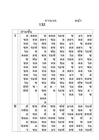 การเวก หน้า
132
สามชั้น
I ล
ซล
ทด
ซด
รม
ดลด
ซ
ซล
ทด
ซล
ทด
ซด
รม
ฟฟ
ฟฟ
ดดด
ทด
รม
รมฟ
ซ
ลซ
ฟม
ทล
ทด
ทด
รม
รมฟ
ซ
ซ -
ซ
ซ
ลดร
ซล
ซม
ล
ซด
ซ
รด
รม
ทล
รด
ซล
ซม
ล
ซด
ซ
ลลล
ล
ดดด
ซม
รด
ลซ
ฟม
รมฟ
ซ
ทล
ทด
ซม
รด
ลซ
ฟม
ด -
ด
รมซ
ล
ซม
ซร
ซม
รด
ดล
ซม
รมซ
ล
ซม
ซร
ซม
รด
รมซ
ร
ซ
ลดร
มร
ดล
ซด
รม
รดล
ซ
ซ
ลดร
มร
ดล
ซด
รม
มร
ดล
มร
ดล
ซ
ลดร
ฟซ
ฟด
มร
ดล
มร
ดล
ซ
ลดร
ฟซ
ฟด
ซม
รด
ดซ
ลด
ดลด
ซ
รมฟ
ซ
ซม
รด
ซม
รด
ด
ทลซ
รมฟ
ซ
ล -
ซ
II ฟ
รฟซ
ล
ซมม
ม
ซลซ
ร
ซซ
ซ
ซล
ทด
ซมม
ม
ซม
ฟซ
ล
ฟ
รดท
ซล
ซม
ซล
ซซ
ซ
ด
ทลซ
ซม
รด
มร
ฟฟ
ซฟ
ฟ
รดล
รมซ
ล
รมฟ
มรด
ซ
รดล
ซ
ดซ
ลด
ลซ
ดด
ซด
ดลซ
ฟ
ซ
ลดร
รด
รมฟ
ซ
ลซฟ
ม
มด
รม
รมฟ
 