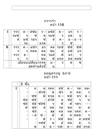 กราวรํา
หน้า 110
I รรร
รมซํ
ลํ
ด –
ร
มซํ
รม
ลํซํม
ซํ
รมร
ร –
ด
ซํ
มรด
มซํลํ
รมซํ
ลํ
ด –
ร
ด -
ร
มร
มด
ม -
ซํ
ร –
ม
ม - ร
II รรร
ร
รรร
ร
ด –
ร
ด -
ร
มซํร
ทดล
มร
ดล
ทล
ซม
ดล
ซม
รมลํ
ซํ
รมซํ
ลํ
ฟ
มรท
ซํฟ
มฟ
มร
ทล
ซํฟ
มร
ร
ทลซ
เมื่อจบเปลี่ยนวรรค
สุดท้ายดังนี้
ม -
ม
ร ด ซ
มอญครวญ (เถา)
หน้า 111
3 ชั้น
I -
-
-
ฟลํ
ซํลํ
ฟ
-
-
-
ท
-
ซํซํ
ซํซํ
ฟลํ
ซํลํ
ซํลํ
– ลํ
-
-
ซ
ด
ฟรซํ
ฟ
-
ซํลํซํ
ลํ
-
ซํ –
ฟ
รฟซํ
ท
รดท
ซ
ทรด
ลํวํฟ
ร
ทด
xx
ซํ
ร –
ด
ด –
ลํซํ
ฟร
ท –
ล
ซํ
รด
ทล
ฟ
ฟซํ
ลํ
-รฟ-
ด –
ท
ซฟ
ซํลํ
ฟ
ซล
ทด
ท
ซล
ทด
ด –
รด
ทด
ทร
ร
รดร
ท
รดท
ทดซ
ล
ด
ลํซํ
ทด-
ร
ด –
ท
- - -
ด
ด –
ร
ลซฟ
ร
ทรด
 