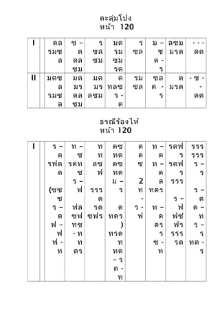 ตะลุ่มโปง
หน้า 120
I ดล
รมซ
ล
ซ –
ด
ดล
ซม
ร
ซล
ซม
มด
รม
ซม
รด
ร
ซล
ม –
ซ
ด -
ร
ลซม
มรด
- - -
ดด
II มดซ
ล
รมซ
ล
มด
มร
ดล
ซม
มด
มร
ลซม
ด
ทลซ
ร -
ด
รม
ซล
ซล
ด -
ร
ด
มรด
- ซ -
-
ดด
ธรณีร้องไห้
หน้า 120
I ร –
ด
รฟด
ด
(ซซ
ซ
ร –
ด
ฟ –
ฟ
ฟ -
ท
ท –
ซ
รดท
ซ
ร –
ฟ
ฟล
ซฟ
ทซ
- ท
ท
ดร
ท
ท
ลซ
ฟ
รรร
ด
รด
ซฟร
ดซ
ทด
ดซ
ทด
ม –
ร
ด
ทดร
)
ทรด
ท
ทด
– ร
ด -
ท
ด
ด
ซ
2
ท
-
ร -
ฟ
ท –
ด
ท –
ด
ล
ทดร
ท –
ด
ดร
ร
ซ -
ท
รดฟ
ร
รดฟ
ร
รรร
ร –
ฟ
ฟซํ
ฟร
รรร
รด
รรร
รรร
ร –
ร
ร –
ด
ด –
ท
ร –
ร
ทด -
ร
 