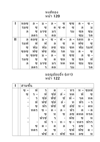 หงส์ทอง
หน้า 120
I ทลซ
รมซ
ล
ล –
ซ
ซ
ลดร
ม –
ซ
มรซ
ร
ล –
ด
มร
ดล
ซ
ซ -ด
ซซ
ซ
รม
ด –
ล
ซล
ซม
ซ –
ม
ซม
รด
II ล
รมฟ
ซ
ซลซ
ซ
รมซ
ล
ดลซ
ฟ
ฟม
ฟซ
ซลซ
ซ
ซ
ลดร
ม –
ฟ
ฟม
ฟซ
ม –
ซ
มรซ
ร
ซ –
ล
ลซ
ฟม
ล –
ด
มร
ดล
ฟ –
ซ
ซม
รด
ซ
ซล
ทด
ล –
ท
ซด
รม
ซซ
ซ
ทด
รม
รดท
ฟซ
ฟม
ด –
ล
ซล
ซม
ล –
ซ
รมฟ
ซ
ซ –
ฟ
ซม
รด
มอญอ้อยอิ่ง (เถา)
หน้า 122
I สามชั้น
ซ –
ซ
-
-
-
-
-
ฟ
ร –
ร
ฟ
ซ
ทดร
-
ซ
ทดร
ร
ฟ
ซํลํ
ฟซํ
ฟร
ซ –
ซ
ฟรซํ
ฟ
ด –
ด
ฟซํ
ด
ซํลํ
ฟํซํ
ซํลํ
ฟซํ
ด –
ท
ร
ร –
ด
ซ
ด -
-
ลํ –
ซํ
ลํ -
ซํ
ล –
ซ
-
ท –
ล
-
ฟซํ
ทร
ทด
ฟ –
ท
ลํซํ
ฟร
ลซ
ฟซ
ซ –
ร
ซฟ
ซล
ท –
ฟ
รด
ฟร
ท –
ด
ดทด
ซ
ทดร
ลซ
ฟซ
ลซ
ซลฟ
ซ
ทด
– ร
ดท
– ด
ทรด
ท
ฟรร
ร
ด –
ท
 