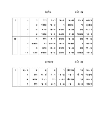 ตะเขิ่ง หน้า 124
I -
-
-
-
ร
ม
ม
ม
รรร
รดรม
มมม
รดรม
ร – ร
ซ – ด
ม – ม
ซ -ล
ซ – ล
ร
มรดล
ดรดล
ซ – ม
มรดล
ซ – ด
ซ -ม
ซ – ร
ซ
มร
รมซม
ดรมซ
ดลซม
ดร – ม
รด - ร
II -
-
-
-ม
ร
ซมรด
ด
มมม
รรร
มร
ดดด
ซดรม
ร – ร
ดร – ม
ด– ด
ซ -ล
มรดล
ซ – ล
มรดล
ดรดล
ซ – ด
ดลซม
ซ – ด
ซ -ม
มร
ร
มร
รมซม
ดร – ม
ซมรด
ดร – ม
รด - ร
มะตะแบ หน้า 124
I ท– ท
ร
ซ
ร
ซ
รรร
ซซซ
รรร
ท
ซ – ฟ
ฟ – ร
ซ - ฟ
ด
ด– ร
รรร
ด- ร
ร
-ท -ด
- - ดร
-ท -ด
ฟซฟท
-ซ --
ฟซฟท
-ซ --
รด
ฟ – ซ
รด
ท- ด
ทด– ร
ฟลซซ
ทด– ร
ทรดท
 