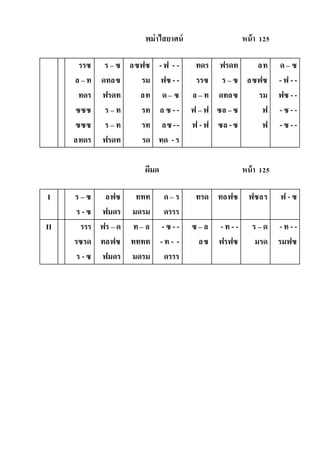 พม่าไสยาศน์ หน้า 125
รรซ
ล – ท
ทดร
ซซซ
ซซซ
ลทดร
ร – ซ
ดทลซ
ฟรดท
ร – ท
ร – ท
ฟรดท
ลซฟซ
รม
ลท
รท
รท
รด
-ฟ - -
ฟซ - -
ด– ซ
ล ซ - -
ลซ--
ทด - ร
ทดร
รรซ
ล – ท
ฟ – ฟ
ฟ -ฟ
ฟรดท
ร – ซ
ดทลซ
ซล –ซ
ซล -ซ
ลท
ลซฟซ
รม
ฟ
ฟ
ด– ซ
- ฟ - -
ฟซ - -
- ซ - -
- ซ - -
ผีมด หน้า 125
I ร – ซ
ร -ซ
ลฟซ
ฟมดร
ททท
มดรม
ด– ร
ดรรร
ทรด ทลฟซ ฟซลร ฟ - ซ
II รรร
รซรด
ร -ซ
ฟร – ด
ทลฟซ
ฟมดร
ท– ล
ทททท
มดรม
- ซ - -
- ท - -
ดรรร
ซ – ล
ลซ
-ท --
ฟรฟซ
ร – ด
มรด
- ท - -
รมฟซ
 