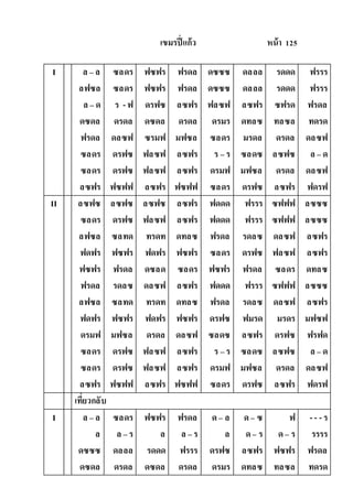 เขมรปี่แก้ว หน้า 125
I ล – ล
ลฟซล
ล – ด
ดซดล
ฟรดล
ซลดร
ซลดร
ลซฟร
ซลดร
ซลดร
ร - ฟ
ดรดล
ดลซฟ
ดรฟซ
ดรฟซ
ฟซฟฟ
ฟซฟร
ฟซฟร
ดรฟซ
ดซดล
ซรมฟ
ฟลซฟ
ฟลซฟ
ลซฟร
ฟรดล
ฟรดล
ลซฟร
ดรดล
มฟซล
ลซฟร
ลซฟร
ฟซฟฟ
ดซซซ
ดซซซ
ฟลซฟ
ดรมร
ซลดร
ร – ร
ดรมฟ
ซลดร
ดลลล
ดลลล
ลซฟร
ดทลซ
มรดล
ซลดซ
มฟซล
ดรฟซ
รดดด
รดดด
ซฟรด
ทลซล
ดรดล
ลซฟซ
ดรดล
ลซฟร
ฟรรร
ฟรรร
ฟรดล
ทดรด
ดลซฟ
ล – ด
ดลซฟ
ฟดรฟ
II ลซฟซ
ซลดร
ลฟซล
ฟดฟร
ฟซฟร
ฟรดล
ลฟซล
ฟดฟร
ดรมฟ
ซลดร
ซลดร
ลซฟร
ลซฟซ
ดรฟซ
ซลทด
ฟซฟร
ฟรดล
รดลซ
ซลทด
ฟซฟร
มฟซล
ดรฟซ
ดรฟซ
ฟซฟฟ
ลซฟซ
ฟลซฟ
ทรดท
ฟดฟร
ดซลด
ดลซฟ
ทรดท
ฟดฟร
ดรดล
ฟลซฟ
ฟลซฟ
ลซฟร
ลซฟร
ลซฟร
ดทลซ
ฟซฟร
ซลดร
ลซฟร
ดทลซ
ฟซฟร
ดลซฟ
ลซฟร
ลซฟร
ฟซฟฟ
ฟดดด
ฟดดด
ฟรดล
ซลดร
ฟซฟร
ฟดดด
ฟรดล
ดรฟซ
ซลดซ
ร – ร
ดรมฟ
ซลดร
ฟรรร
ฟรรร
รดลซ
ดรฟซ
ฟรดล
ฟรรร
รดลซ
ฟมรด
ลซฟร
ซลดซ
มฟซล
ดรฟซ
ซฟฟฟ
ซฟฟฟ
ดลซฟ
ฟลซฟ
ซลดร
ซฟฟฟ
ดลซฟ
มรดร
ดรฟซ
ลซฟซ
ดรดล
ลซฟร
ลซซซ
ลซซซ
ลซฟร
ลซฟร
ดทลซ
ลซซซ
ลซฟร
มฟซฟ
ฟรฟด
ล – ด
ดลซฟ
ฟดรฟ
เที่ยวกลับ
I ล – ล
ล
ดซซซ
ดซดล
ซลดร
ล – ร
ดลลล
ดรดล
ฟซฟร
ล
รดดด
ดซดล
ฟรดล
ล – ร
ฟรรร
ดรดล
ด– ล
ล
ดรฟซ
ดรมร
ด– ซ
ด– ร
ลซฟร
ดทลซ
ฟ
ด– ร
ฟซฟร
ทลซล
-- - ร
รรรร
ฟรดล
ทดรด
 