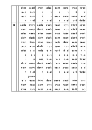 ฟรดล
ด– ล
ด– ล
ร
ดลซฟ
ด– ซ
ด– ซ
ร - ฟ
ดรมฟ
ฟ
ฟ
ร
มฟซล
ร
ร
ร -ฟ
ซลดร
ด
ดซลด
ร
มรดล
ร
ลซลด
ร -ฟ
ดรดล
ฟ
ลซลด
ร - ฟ
ดลซฟ
ซ
ร – ฟ
ฟฟฟฟ
II ลซฟซ
ซลดร
ลฟซล
ฟดฟร
ฟซฟร
ล – ล
ลฟซล
ล
-
ฟ – ฟ
ซลดร
ร
ล – ล
ซลดร
ดรมซ
ลซฟซ
ดรฟซ
ซลทด
ฟซฟร
ฟรดล
ซ – ซ
ล – ล
ล -ร
ด
ดรฟซ
ดรฟซ
ร – ฟ
ลูกหมด
ซลดร
ดลดร
ซ - ซ
ลซฟซ
ฟลซฟ
ทรดท
ฟดฟร
ดซลด
ฟฟฟฟ
ดรฟซ
ล
ดดด
ฟลซฟ
ฟลซฟ
ร
ฟซฟร
ดลดร
รมซล
ลซฟร
ลซฟร
ดทลซ
ฟซฟร
ซลดร
ร – ร
ซ – ซ
ล – ร
ด– ด
ลซฟร
ลซฟร
ร – ฟ
ฟรดล
ดรรร
ล -ล
ฟดดด
ฟดดด
ฟรดล
ซลดร
ฟดฟร
ดดดด
ฟดรฟ
ล
ร – ด
ร – ร
ดซลด
ร
ดซซซ
มรดล
ดซลด
ฟรรร
ฟรรร
รดลซ
ดทลซ
ฟรดล
ร – ร
ฟ – ฟ
ล – ล
ล – ด
ซลดซ
ลซลด
ร – ฟ
ดลลล
รดลซ
ด- ด
ซฟฟฟ
ซฟฟฟ
ดลซฟ
ฟลซฟ
ซลดร
ฟฟฟฟ
ซลดร
ด– ร
ซลดร
ลซฟซ
ลซลด
ร - ฟ
รดดด
ดลซม
ซลดร
ลซซซ
ลซซซ
ลซฟร
ลซฟร
ดทลซ
ซ – ซ
ร – ร
ฟ – ด
ฟลซฟ
ล – ด
ร – ฟ
ฟฟฟฟ
มรรร
ลซมร
ร - ร
 