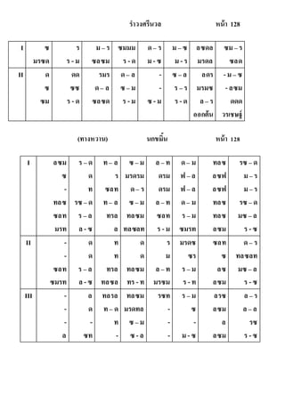 ราวงศรีนวล หน้า 128
I ซ
มรซด
ร
ร -ม
ม – ร
ซลซม
ซมมม
ร -ด
ด– ร
ม - ซ
ม – ซ
ม - ร
ลซดล
มรดล
ซม – ร
ซลด
II ด
ซ
ซม
ดด
ซซ
ร -ด
รมร
ด– ล
ซลซด
ด– ล
ซ – ม
ร -ม
-
-
ซ - ม
ซ – ล
ร – ร
ร -ด
ลดร
มรมซ
ล – ร
ออกต้น
-ม – ซ
-ลซม
ดดด
วรเชษฐ์
(ทางหวาน) นกขมิ้น หน้า 128
I ลซม
ซ
-
ทลซ
ซลท
มรท
ร – ด
ด
ท
รซ – ด
ร – ล
ล - ซ
ท– ล
ร
ซลท
ท– ล
ทรล
ล
ซ – ม
มรดรม
ด– ร
ซ – ม
ทลซม
ทลซลท
ล – ท
ดรม
ดรม
ล – ท
ซลท
ร - ม
ด– ม
ฟ – ล
ฟ – ล
ด– ม
ร – ม
ซมรท
ทลซ
ลซฟ
ลซฟ
ทลซ
ทลซ
ลซม
รซ – ด
ม – ร
ม – ร
รซ – ด
มซ – ล
ร - ซ
II -
-
ซลท
ซมรท
ด
ด
ร – ล
ล - ซ
ท
ท
ทรล
ทลซล
ด
ด
ทลซม
ทร - ท
ร
ม
ล – ท
มรซม
มรดซ
ซร
ร – ม
ร -ท
ซลท
ซ
ลซ
ลซม
ด– ร
ทลซลท
มซ – ล
ร - ซ
III -
-
-
ล
ล
ด
-
ซท
ทลรล
ท– ด
ท
-
ทลซม
มรดทล
ซ – ม
ซ - ล
รซท
-
-
-
ร – ม
ซ
-
ม -ซ
ลรซ
ลซม
ล
ลซม
ล – ร
ล – ล
รซ
ร - ซ
 