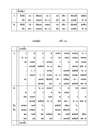 ชั้นเดียว
I ซํซํซํ
ฟร
-ซ - -
ดท- -
ฟซลท
ดทลท
-ด-ร
ดร - ด
ดร
ฟร
ฟซ - -
ดท- -
ฟลซฟ
ลซฟร
ซฟมร
ฟ - ซ
II ซํซํซํ
ฟร
-ซํ - -
ดท- -
ฟซลท
ดทลท
ลทดร
ดร - ด
ดร
ฟร
ฟซ - -
ดท- -
ฟลซฟ
ลซฟร
ซฟมร
ฟ - ซ
แขกกุลิต หน้า 131
สามชั้น
I ร
ซ – ซ
รซ
-
-
-
มร
-
ซ
ม
ลทดร
ดลซฟ
ร – ร
ซลดร
-
-
ล
ร
ร
ซฟดฟ
-
ร – ร
มดมร
ทลซท
ท
ด
มรซม
ซ – ล
มรดล
มรดล
ฟมซฟ
ซล
ลทดร
รม
ร
ซด
-
-ล - ล
-ฟ - -
ล
มรดท
รดทร
ด
-
ดลซฟ
ดฟซล
ดฟซล
ดลซล
ลซลท
ดทลด
รม
ซลดล
ซฟดฟ
ดลซล
-ท --
ซฟมฟ
ด– ร
ทลซล
รดทล
ซฟ– ซ
ซ – ล
ซฟมฟ
ลทซล
ซล -ซ
II
ล้อ
ล้อ
-
ซ
ทซ
-
ดดซด
ดดทด
ซด
ซซ
-
ม
ลทดร
ดลซฟ
รมฟ
ลทซล
รมฟ
ดด
ซ – ล
ร
-
ซฟดฟ
%
%
ซล
ทท
ทลซร
ด
มรด
ซ – ล
ซฟมฟ
ลล
ร
รม
ท
ซฟ
ซฟดฟ
ทลซล
ซด
-
ซ
รดทล
ด
ซล --
ฟซล
ฟซมฟ
รมฟ
ดลซฟ
รซ
-
ร
ซ – ล
%
%
ซฟมฟ
ซฟมฟ
ลทดร
-
ล
ซฟ– ซ
ฟซล
ซล -ซ
สองชั้น
 