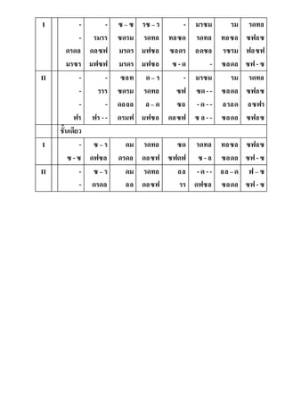 I -
-
ดรดล
มรซร
-
รมรร
ดลซฟ
มฟซฟ
ซ – ซ
ซดรม
มรดร
มรดร
รซ – ร
รดทล
มฟซล
มฟซล
-
ทลซด
ซลดร
ซ -ด
มรซม
รดทล
ลดซล
-
รม
ทลซล
รซรม
ซลดล
รดทล
ซฟลซ
ฟลซฟ
ซฟ- ซ
II -
-
-
ฟร
-
รรร
-
ฟร --
ซลท
ซดรม
ดลลล
ดรมฟ
ด– ร
รดทล
ล – ด
มฟซล
-
ซฟ
ซล
ดลซฟ
มรซม
ซด--
- ด --
ซ ล --
รม
ซลดล
ลรลด
ซลดล
รดทล
ซฟลซ
ลซฟร
ซฟลซ
ชั้นเดียว
I -
ซ -ซ
ซ – ร
ดฟซล
ดม
ดรดล
รดทล
ดลซฟ
ซด
ซฟดฟ
รดทล
ซ -ล
ทลซล
ซลดล
ซฟลซ
ซฟ- ซ
II -
-
ซ – ร
ดรดล
ดม
ลล
รดทล
ดลซฟ
ลล
รร
- ด --
ดฟซล
ลล –ด
ซลดล
ฟ – ซ
ซฟ- ซ
 