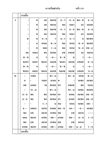 ลาวสร้อยลาปาง หน้า 133
สามชั้น
I -
-
-
-
ซ
-
-
ดด
ซ – ซ
ซลดร
ซ – ซ
ซลดร
ซ
ซ
ซ
ซ
ซ
ม
ซ
รดลด
ด
ดมดร
ด
ดมดร
ดล
ดล
ดล
ดล
ด– ด
ดรดล
ดดด
ซล
ร
ซลดร
ร
ซลดร
ซมรซ
ซมรม
ซมรซ
ซมรม
ร
ซ – ม
ร – ม
ดลซล
- ม - -
ดลดซ
- ม - -
ดลดซ
ด– ร
ซม
ด– ร
ซม
ม – ร
ซม
ซม
มซ
ซ – ซ
ซลดร
ซ – ซ
ซลดซ
ม – ล
รดลร
ม – ล
รดลร
ด– ร
รดรม
รดรม
ลซมซ
ม
ดลดซ
ม
ดลดซ
ซม – ซ
มร
ซม – ซ
มร
ม
ซ – ล
ซ – ล
รม
ร
ลซมซ
ร
ลซมซ
ล – ด
ดลดซ
ล – ด
ดลดซ
ซลซซ
ซลดซ
ดซ – ล
ซมรม
- ด - -
ล - ด
- ด - -
ล - ด
II -
ด
ดซ
-
ด– ด
ด– ด
-
ล --
ซม
มดล
ซม
มรดล
รรซม
-
ลดลด
รร – ม
ซล
ซล
-
มซลด
ลซ
ซลดร
ลซ
ซลดร
-
รมซร
รม
-
ซล
ซล
ร – ร
ลดรด
ดลรด
มรดล
ดลรด
มรดล
ซร– ม
มรดล
ซลซล
ซร– ม
ดลซม
ดลซม
ม
ลดซล
มรซม
ดซ - -
มรซม
ดซ - -
-
ซ
ซร
-
ดร
ดร
ซม
ซม – ซ
ซม
มรดล
ซม
มรดล
ซร– ม
-
มซมซ
ซร– ม
มรดล
มรดล
รดรม
ลด--
ลซ
ดซ --
ลซ
ดซ --
รดรม
รมซล
ซด
รมซล
ดลซล
ดลซล
รมซล
-ล --
ดลรด
ม – ม
ดลรด
ม – ม
ซ – ล
ดลซม
รมรม
ซลดซ
ดซ – ซ
ดซ – ซ
ดซ - -
ดลซม
-- - -
ร – ด
- -
ร - ด
สองชั้น
 