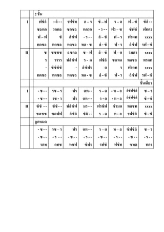 2 ชั้น
I ฟซํลํ
ซลทด
ฟ – ฟ
ทดซล
-ลํ --
รดทล
ซํ
ทดซล
รฟซํท
ซดซล
ลํซํฟ
ทดซล
ด– ร
ทดรด
- ร - -
ทด- ซ
ซํ – ฟ
- ร - -
ลํ – ซํ
ลํ -ซํ
ร – ด
ฟร – ซ
ฟ – ร
ฟ -ร
ฟ – ซํ
ซํฟซํ
ฟรดท
ลํซํฟ
ซํลํ --
ฟทดร
xxxx
รฟ - ซํ
II ซ
ร
-
ทดซล
ซซซซ
รรรร
ซํซํซํซํ
ทดซล
ลซดล
ฟลํซํฟ
-
ทดซล
ซ – ฟ
ร - ด
ลํซํฟร
ทด- ซ
ลํ – ซํ
ฟซํลํ
ด
ลํ -ซํ
ฟ – ด
ซลทด
ร
ฟ -ร
รมดร
ทดซล
ฟรดท
ลํซํฟ
xxxx
ทรดท
xxxx
รฟ - ซํ
ชั้นเดียว
I -ซ --
-ซ --
รซ – ร
รซ - ร
ฟร
ฟร
ดท- -
ดท- -
ร – ด
ร -ด
-ท – ล
-ท -ล
ลํซํฟซํลํ
ลํซํฟซํลํ
ซ – ร
ซํ - ซํ
II ซํซํ --
ซลซซ
ซํซํ- -
ซดฟฟ
ฟลํซํฟ
ลํซํลํ
มร- -
ซํลํ --
ฟรซํฟ
ร -ด
ซํรมด
ท- ล
ทดซท
รฟซํลํ
xxxx
ซํ - ซํ
ลูกหมด
-ซ --
-ซ --
รดท
รซ – ร
-ร - -
ดทซ
ฟร
-ซ --
ทซฟ
ดท- -
- ร - -
ซํฟร
ร – ด
-ซ - -
รฟซํ
ท– ล
-ร --
ฟซํท
ซํฟซํลํ
-ซ --
ซทด
ซ – ร
-ร - -
ทดร
 