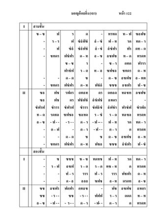 มอญอ้อยอิ่ง(เถา) หน้า 122
I สามชั้น
ซ – ซ
-
-
-
-
-
ฟ
ร – ร
ฟ
ซทดร
-
ซทดร
ร
ฟ
ซํลํ
ฟซํฟร
ซ – ซ
ฟรซํฟ
ด– ด
ฟซํฟร
ด
ซํลํฟํซํ
ซํลํฟซํ
ด– ท
ร
ร – ด
ซ
ด- ท
-
ลํ – ซํ
ลํ -ซํ
ล – ซ
-
ท– ล
-
ฟซํลํ
ทรทด
ฟ – ท
ลํซํฟร
ลซฟซ
ซ – ร
ซฟซล
ด– ซ
ซซซ
ท– ฟ
รด
ฟร
ท– ด
ดทด
ซทดร
ลซฟซ
ลซฟร
ซลฟซ
ทด– ร
ดท– ด
ทรดท
ฟรรร
ด– ท
ล – ทท
ฟ - ซ
II ซล
ซล
ซํฟรฟ
ท– ด
ล – ซ
-
-
-
ฟซ
ฟซ
ซํรรร
รดทล
- ฟ- -
ด– ฟ
-
ซทดร
รฟดร
ดร
ซํฟรฟ
ซฟซล
-ร --
-
ด– ด
ฟซํฟร
ดทลท
ฟซํฟซํ
ซํรรร
ซลทด
ด– ร
ด– ร
ซ
ด- ท
ดร
ลํซํฟซํ
ซํฟลํซํ
ร – ซํ
-ฟ -- -
-ฟ - -
ซ
ฟซล
ดทลด
ลทดร
ลํฟซํร
ร – ด
ฟ – ท
ด– ร
ด– ซ
ซซซ
ทลซท
-
ฟรซํฟ
ทลซล
รด
ด
ลซฟซ
ลํซํฟร
ลซฟซ
-
ซํรฟด
ทรดท
ทด– ร
ทรดท
ล – ท
ฟ - ซํ
สองชั้น
I -
-
-
-
ซ
ร – ฟ
-
-
ซซซ
ลซฟ
ฟ – ร
ด- ล
ซ – ซ
ร – ด
รรร
ลลล
ทดทซ
ร – ด
ฟ – ร
ซฟซ
ฟ – ท
ทซ – ท
รรร
ล -ท
รด
ด
ฟซฟร
ดรดท
ทด– ร
ทรดท
ด– ท
ล - ซ
II ซซ
ซซ
ล – ซ
ลซฟร
-ร --
-ฟ --
ฟดฟร
ซซ
- ร- -
ดทลซ
- ร - -
ด– ร
-
ฟฟฟ
- ฟ- -
ฟซ
ร – ร
ด– ร
ลซฟซ
ดดด
ด
ลทดร
ท– ท
ทรดท
 