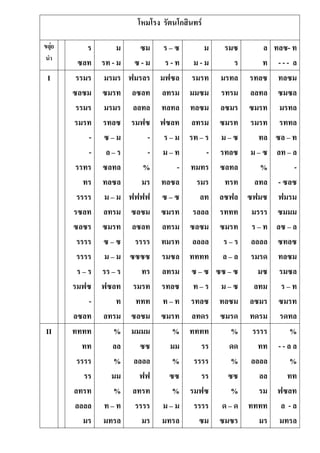 โหมโรง รัตนโกสินทร์
ขลุ่ย
นํา
ร
ซลท
ม
รท - ม
ซม
ซ - ม
ร – ซ
ร - ท
ม
ม - ม
รมซ
ร
ล
ท
ทลซ- ท
- - - ล
I รรมร
ซลซม
รรมร
รมรท
-
-
รรทร
ทร
รรรร
รซลท
ซลซร
รรรร
รรรร
ร – ร
รมฟซ
-
ลซลท
มรมร
ซมรท
มรมร
รทลซ
ซ – ม
ล – ร
ซลทล
ทลซล
ม – ม
ลทรม
ซมรท
ซ – ซ
ม – ม
รร – ร
ฟซลท
ท
ลทรม
ฟมรลร
ลซลท
ลลทล
รมฟซ
-
-
%
มร
ฟฟฟฟ
ซลซม
ลซลท
รรรร
ซซซซ
ทร
รมรท
ททท
ซลซม
มฟซล
ลทรม
ทลทล
ฟซลท
ร – ม
ม – ท
-
ทลซล
ซ – ซ
ซมรท
ลทรม
ทมรท
รมซล
ลทรม
รทลซ
ท – ท
ซมรท
รมรท
มมซม
ทลซม
ลทรม
รท – ร
-
ทมทร
รมร
ลท
รลลล
ซลซม
ลลลล
ทททท
ซ – ซ
ท – ร
รทลซ
ลทดร
มรทล
รทรม
ลซมร
ซมรท
ม – ซ
รทลซ
ซลทล
ทรท
ลซฟล
รททท
ซมรท
ร – ร
ล – ล
ซซ – ซ
ม – ซ
ทลซม
ซมรด
รทลซ
ลลทล
ซมรท
รมรท
ทล
ม – ซ
%
ลทล
ซฟมซ
มรรร
ร – ท
ลลลล
รมรด
มซ
ลทม
ลซมร
ทดรม
ทลซม
ซมซล
มรทล
รททล
ซล – ท
ลท – ล
-
- ซลซ
ฟมรม
ซมมม
ลซ – ล
ซทลซ
ทลซม
รมซล
ร – ท
ซมรท
รดทล
II ทททท
ทท
รรรร
รร
ลทรท
ลลลล
มร
%
ลล
%
มม
%
ท – ท
มทรล
มมมม
ซซ
ลลลล
ฟฟ
ลทรท
รรรร
มร
%
มม
%
ซซ
%
ม – ม
มทรล
ทททท
รร
รรรร
รร
รมฟซ
รรรร
ซม
%
ดด
%
ซซ
%
ด – ด
ซมซร
รรรร
ทท
ลลลล
ลล
รม
ทททท
มร
%
- - ล ล
%
ทท
ฟซลท
ล - ล
มทรล
 
