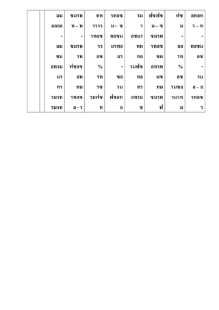 มม
ลลลล
-
มม
ซม
ลทรม
มร
ทร
รมรท
รมรท
ซมรท
ท – ท
-
ซมรท
รท
ฟซลซ
ลท
ทม
รทลซ
ล - ร
ทท
รรรร
รทลซ
รร
ลซ
%
รท
รซ
รมฟซ
ท
รทลซ
ม - ซ
ทลซม
มรทล
มร
-
ซล
รม
ฟซลท
ล
รม
ร
ลซมร
ทท
ทล
รมฟซ
ทล
ทร
ลทรม
ซ
ฟซฟซ
ม – ซ
ซมรท
รทลซ
ซม
ลทรท
มซ
ทม
ซมรท
ฟ
ฟซ
ม
-
ลล
รท
%
ลซ
รมซล
รมรท
ม
ลทลท
ร – ท
-
ทลซม
ลซ
-
รม
ล – ล
รทลซ
ร
 