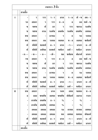 แขกขาว 3 ชั้น
สามชั้น
I -
รด
ซ
ซ
ทซ
ทซ
ฟ
ฟ
- ด – -
รซ
ซ
ซ
ทซ
ทซ
ฟ
ฟ
ร
ลทดร
ซซซ
ซซซ
ลทดร
ลทดร
ฟฟฟ
ฟฟฟ
- ซ - -
ลทดร
ซซซ
ซซซ
ลทดร
ลทดร
ฟฟฟ
ฟฟฟ
รรร
ร
ฟ
ดรม
-
ดม
ซลซฟ
ดฟซล
- ด - -
ร
ฟ
ดรม
-
ดม
ซลซฟ
ดฟซล
ร – ร
รรร
มร
รมฟซ
มรซม
รดทล
ม – ร
ดลซฟ
- ฟ- -
รรร
มร
รมฟซ
มรซม
รดทล
ม – ร
ดลซฟ
มรด
ด – ด
ร
ลซฟม
ร
ทลซด
มรด
ซฟมร
ซล
ด – ด
ร
ลซฟม
ร
ทลซด
มรด
ซฟมร
ร – ม
ล
รรร
รมฟซ
ด
ท – ล
- ร - -
มฟ - -
ซฟมซ
ล
รรร
รมฟซ
ด
ท – ล
- ร - -
มฟ - -
ฟ - ซ
ดล
ซดรม
ลซฟซ
รม
ดลซล
มรดร
ซฟมร
ฟมรฟ
ดล
ซดรม
ลซฟซ
รม
ดลซล
มรดร
ซฟมร
ลซ – ร
ซฟ – ซ
รมฟซ
ลทซล
รดทล
ซฟมฟ
ม – ฟ
มรดร
มรดร
ซฟ – ซ
รมฟซ
ลทซล
รดทล
ซฟมฟ
ม – ฟ
มรดร
II ทซ
ล
-
-
-
-
ฟ
ฟ
ลทดร
ลลล
ดรฟซ
ดรฟซ
ลทลล
ลทลล
ฟฟฟ
ฟฟฟ
-
ซซฟซ
ลซฟซ
ลซฟซ
ลทลล
ลทลล
ซลซฟ
ดฟซล
มรด
ลลซล
ล – ร
ลทซล
ลทลล
ลทลล
ม – ร
ดลซฟ
รดท
ซซฟซ
%
%
รม
ทด
มรด
ซฟมร
ดทล
ฟฟมฟ
-
-
ดรทด
ลทซล
- ร - -
มฟ - -
ซลทด
มมรม
%
%
ทรทด
ซทซล
มรดร
ซฟมร
ท – ล
รรดร
-
-
ลทซล
ฟซมฟ
ม – ฟ
มรดร
สองชั้น
 