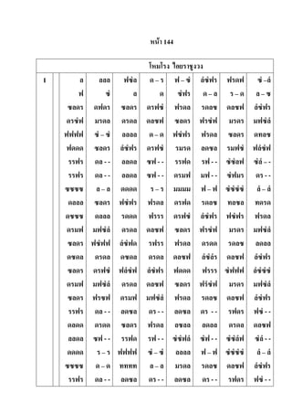 หน้า 144
โหมโรง ไอยราชูงวง
I ล
ฟ
ซลดร
ดรซํฟ
ฟฟฟฟ
ฟดดด
รรฟร
รรฟร
ซซซซ
ดลลล
ดซซซ
ดรมฟ
ซลดร
ดซดล
ซลดร
ดรมฟ
ซลดร
รรฟร
ดลดด
ลลดล
ดดดด
ซซซซ
รรฟร
ลลล
ซํ
ดฟดร
มรดล
ซํ – ซํ
ซลดร
ดล - -
ดล - -
ล – ล
ซลดร
ดลลล
มฟซํลํ
ฟซํฟฟ
ดรดล
ดรฟซํ
มฟซํลํ
ฟรซฟ
ดล - -
ดรดด
ซฟ - -
ร – ร
ด – ด
ดล - -
ฟซํล
ล
ซลดร
ดรดล
ลลลล
ลํซํฟร
ลลดล
ลลดล
ดดดด
ฟซํฟร
รดดด
ดรดล
ลํซํฟด
ดซดล
ฟลํซํฟ
ดรดล
ดรมฟ
ลดซล
ซลดร
รรฟด
ฟฟฟฟ
ทททท
ลดซล
ด – ร
ด
ดรฟซํ
ดลซฟ
ด – ด
ดรฟซํ
ซฟ - -
ซฟ - -
ร – ร
ฟรดล
ฟรรร
ดลซฟ
รฟรร
ดรดล
ลํซํฟร
ดลซฟ
มฟซํลํ
ดร - -
ฟรดล
รฟ - -
ซํ – ซํ
ล – ล
ดร - -
ฟ – ซํ
ซํฟร
ฟรดล
ซลดร
ฟซํฟร
รมรด
รรฟด
ดรมฟ
มมมม
ดรฟด
ดรฟซํ
ซลดร
ฟรดล
ดลซฟ
ฟดดด
ซลดร
ฟรดล
ลดซล
ลซลล
ซํซํฟลํ
ลลลล
มรดล
ลดซล
ลํซํฟร
ด – ล
รดลซ
ฟรซํฟ
ฟรดล
ลดซล
รฟ - -
มฟ - -
ฟ – ฟ
รดลซ
ลํซํฟร
ฟรซํฟ
ดรดด
ลํซํลํร
ฟรรร
ฟรํซํฟ
รดลซ
ดร - -
ลดลล
ซํฟ - -
ฟ – ฟ
รดลซ
ดร - -
ฟรดฟ
ร – ด
ดลซฟ
มรดร
ซลดร
รมฟซํ
ซํซํลฟ
ซํฟมร
ซํซํซํซํ
ทลซล
ฟซํฟร
มรดร
รดลซ
ดลซฟ
ซํฟฟฟ
มรดร
ดลซฟ
รฟดร
ดรดล
ซํซํลํฟ
ซํซํซํซํ
ดลซฟ
รฟดร
ซํ –ลํ
ล – ซ
ลํซํฟร
มฟซํลํ
ดทลซ
ฟลํซํฟ
ซํลํ – -
ดร - -
ลํ – ลํ
ทดรด
ฟรดล
มฟซํลํ
ลดลล
ลํซํฟร
ลํซํซํซํ
มฟซํลํ
ลํซํฟร
ฟซํ - -
ดลซฟ
ซํลํ - -
ลํ – ลํ
ลํซํฟร
ฟซํ - -
 