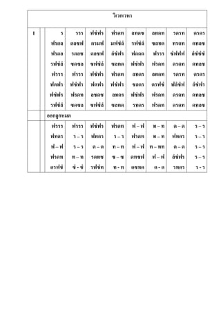 วิเวกเวหา
I ร
ฟรดล
ฟรดล
รฟซํลํ
ฟรรร
ฟดฟร
ฟซํฟร
รฟซํลํ
รรร
ดลซฟ
รดลซ
ซดซล
ฟรรร
ฟซํฟร
ฟรดท
ซดซล
ฟซํฟร
ดรมฟ
ดลซฟ
ซฟซํลํ
ฟซํฟร
ฟดฟร
ลซดซ
ซฟซํลํ
ฟรดท
มฟซํลํ
ลํซํฟร
ซลทด
ฟรดท
ฟซํฟร
ลทดร
ซลทด
ลทดซ
รฟซํลํ
ฟดดด
ฟซํฟร
ลทดร
ซลดร
ฟซํฟร
รทดร
ลทดท
ซลทด
ฟรรร
ฟรดท
ลทดท
ดรฟซํ
ฟรดท
ฟรดท
รดรท
ทรดท
ซํฟฟฟ
ดรดท
รดรท
ฟลํซํฟ
ดรดท
ดรดท
ดรดร
ดทลซ
ลํซํซํซํ
ดทลซ
ดรดร
ลํซํฟร
ดทลซ
ดทลซ
ออกลูกหมด
ฟรรร
ฟทดร
ฟ – ฟ
ฟรดท
ดรฟซํ
ฟรรร
ร – ร
ร – ร
ท – ท
ซํ - ซํ
ฟซํฟร
ฟทดร
ด – ด
รดทซ
รฟซํท
ฟรดท
ร – ร
ท – ท
ซ – ซ
ท - ท
ฟ – ฟ
ฟรดท
ฟ – ฟ
ดทซฟ
ดซทด
ท – ท
ท – ท
ท – ทท
ฟ – ฟ
ด - ด
ด – ด
ฟทดร
ด – ด
ลํซํฟร
รทดร
ร – ร
ร – ร
ร – ร
ร – ร
ร - ร
 